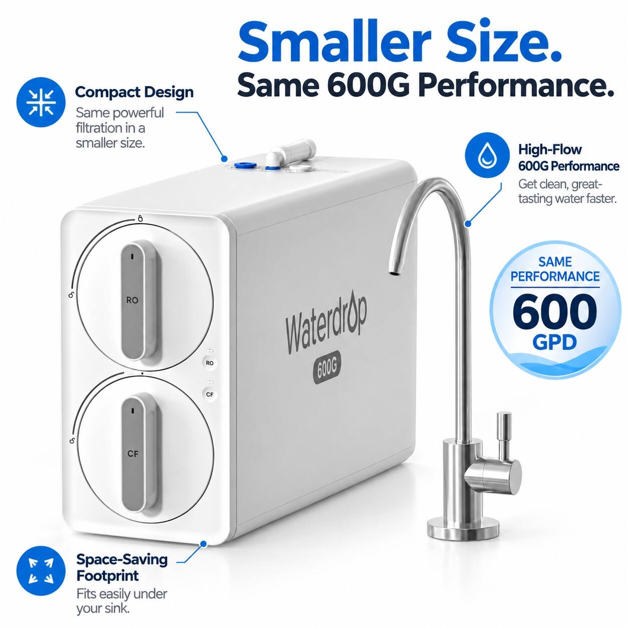 Smaller Size. Same 600G Performance.  
Compact Design  
Same powerful filtration in a smaller size.  
High-Flow 600G Performance  
Get clean, great-tasting water faster.  
SAME PERFORMANCE 600 GPD  
Space-Saving Footprint  
Fits easily under your sink.
