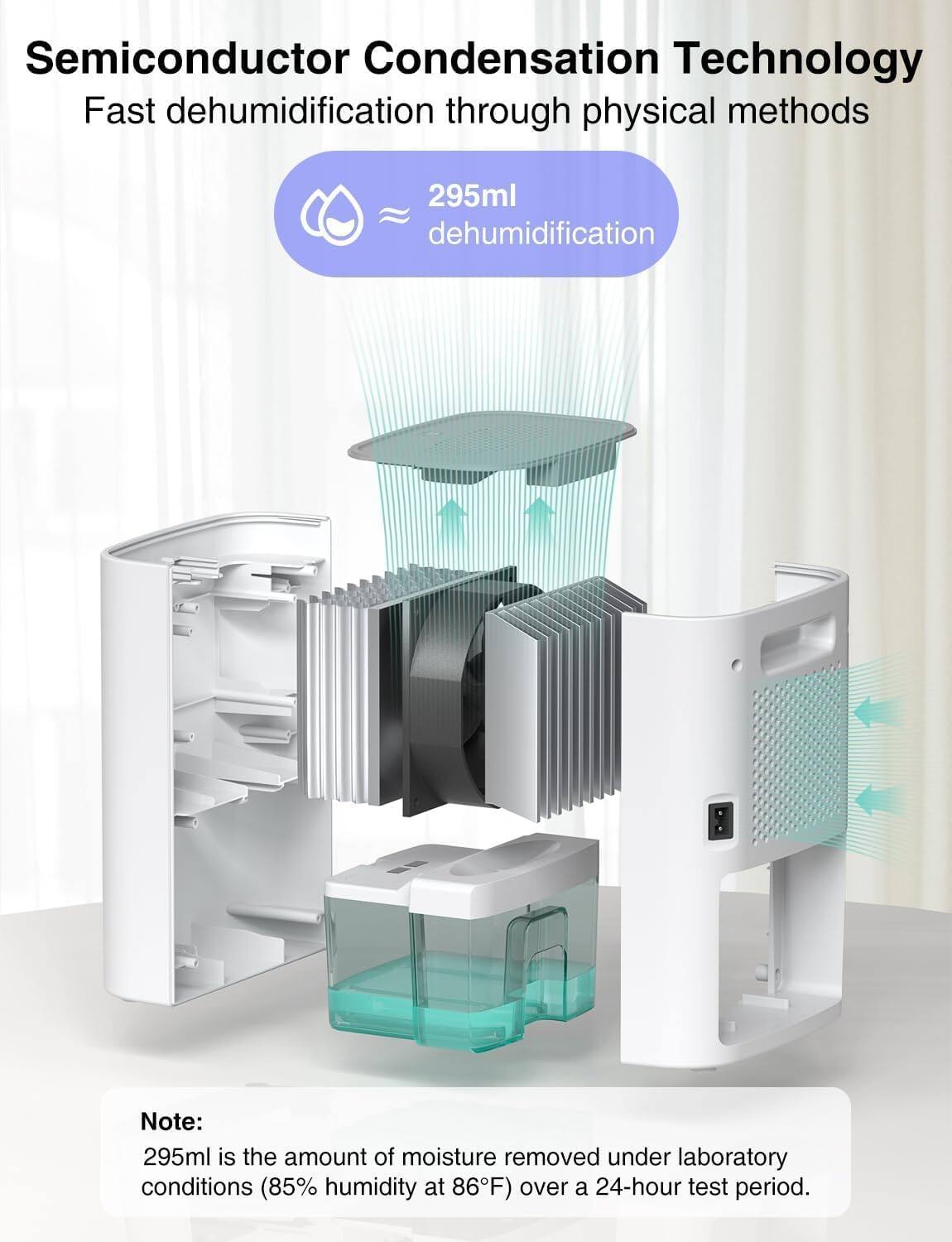 Semiconductor Condensation Technology  
Fast dehumidification through physical methods  

295ml dehumidification  

Note:  
295ml is the amount of moisture removed under laboratory conditions (85% humidity at 86°F) over a 24-hour test period.