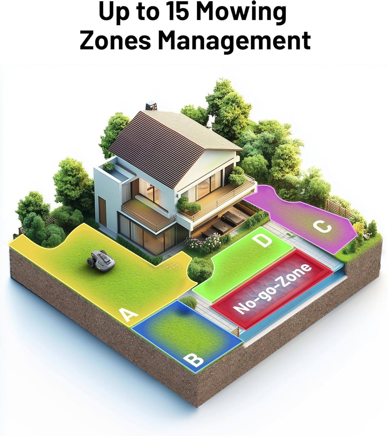 Up to 15 Mowing Zones Management
A
B
C
D
No-go Zone