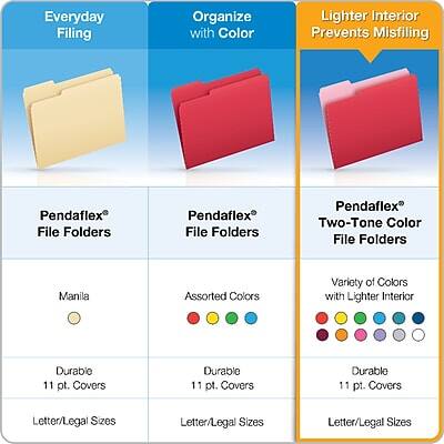 Everyday Filing  
Organize with Color  
Lighter Interior Prevents Misfiling  

Pendaflex® File Folders  
Manila  
Durable 11 pt. Covers  
Letter/Legal Sizes  

Pendaflex® File Folders  
Assorted Colors  
Durable 11 pt. Covers  
Letter/Legal Sizes  

Pendaflex® Two-Tone Color File Folders  
Variety of Colors with Lighter Interior  
Durable 11 pt. Covers  
Letter/Legal Sizes