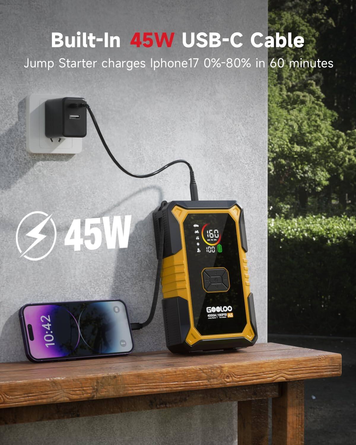 Built-In 45W USB-C Cable  
Jump Starter charges iPhone 17 0%-80% in 60 minutes  

45W  

10:42  

GOOLOO  
4000A 180PS