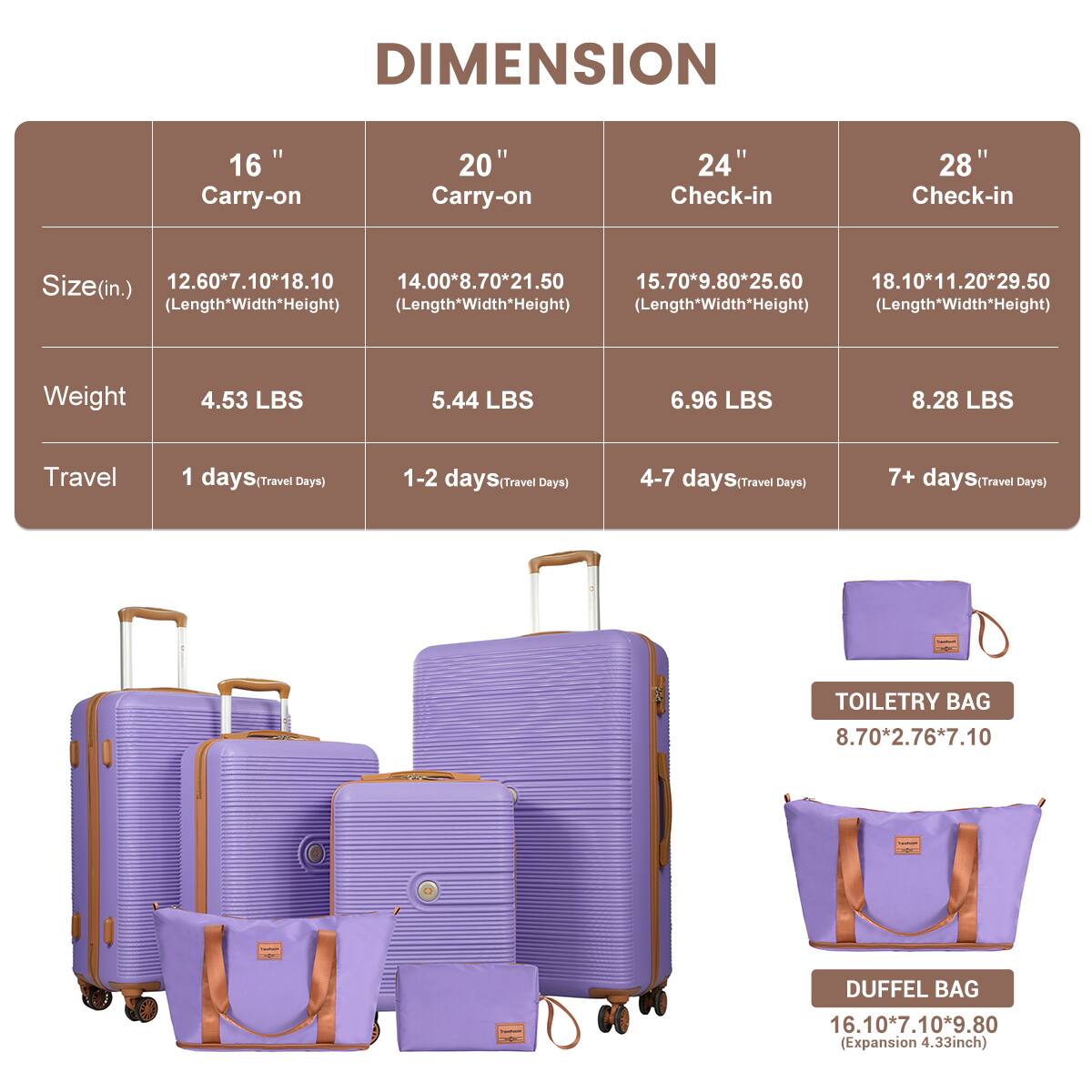 DIMENSION

16" Carry-on  
20" Carry-on  
24" Check-in  
28" Check-in  

Size (in.)  
12.60*7.10*18.10 (Length*Width*Height)  
14.00*8.70*21.50 (Length*Width*Height)  
15.70*9.80*25.60 (Length*Width*Height)  
18.10*11.20*29.50 (Length*Width*Height)  

Weight  
4.53 LBS  
5.44 LBS  
6.96 LBS  
8.28 LBS  

Travel  
1 days (Travel Days)  
1-2 days (Travel Days)  
4-7 days (Travel Days)  
7+ days (Travel Days)  

TOILETRY BAG  
8.70*2.76*7.10  

DUFFEL BAG  
16.10*7.10*9.80 (Expansion 4.33 inch)