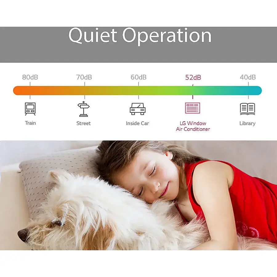 Quiet Operation: 80dB, 70dB, 60dB, 52dB, 40dB. Train, Street, Inside Car, LG Window Air Conditioner, Library.