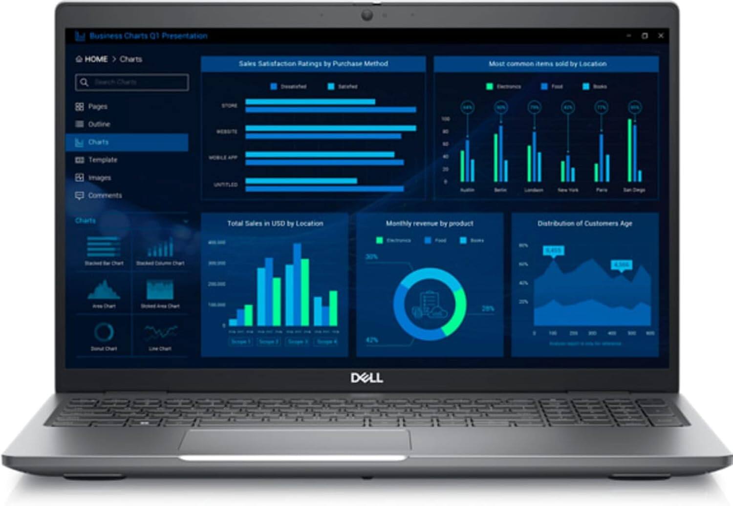 Business Charts Q1 Presentation  
HOME > Charts  
Search Charts  
Pages  
Outline  
Charts  
Template  
Images  
Comments  
Charts  

Sales Satisfaction Ratings by Purchase Method  
Most common items sold by Location  
Total Sales in USD by Location  
Monthly revenue by product  
Distribution of Customers Age  

30%  
47%  
DELL