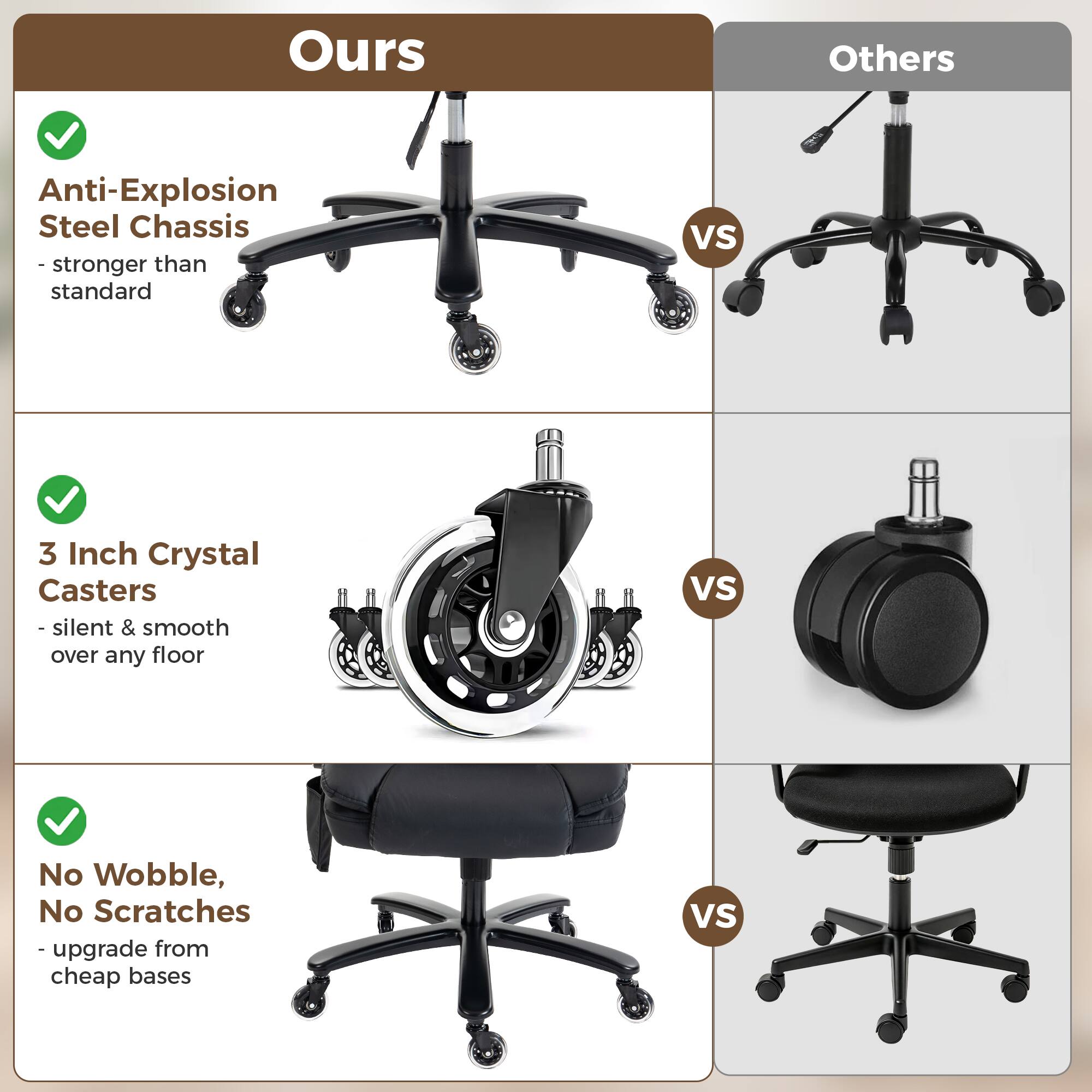 Ours vs Others

Anti-Explosion Steel Chassis - stronger than standard

3 Inch Crystal Casters - silent & smooth over any floor

No Wobble, No Scratches - upgrade from cheap bases