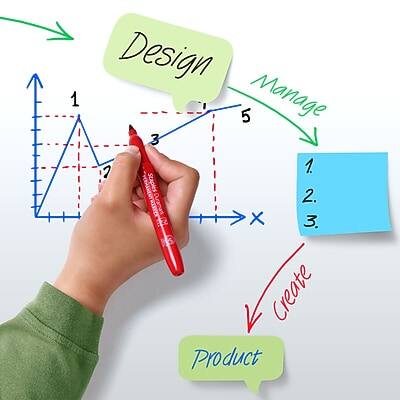 1. Design  
2. Manage  
3. Create  

1. Staples TST Duraman  
2. X  
3. Create Product