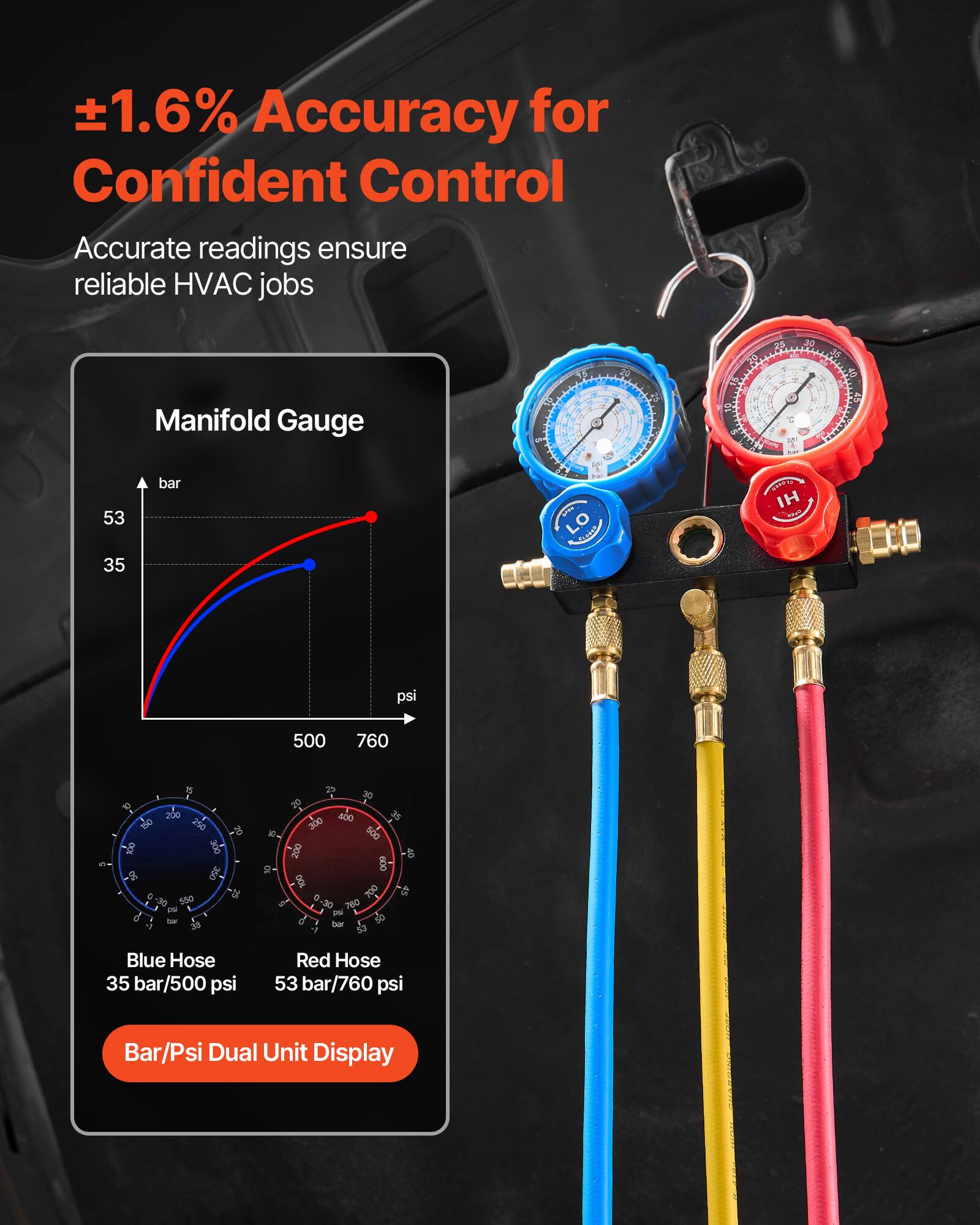 ±1.6% Accuracy for Confident Control

Accurate readings ensure reliable HVAC jobs

Manifold Gauge

Blue Hose 35 bar/500 psi
Red Hose 53 bar/760 psi

Bar/Psi Dual Unit Display