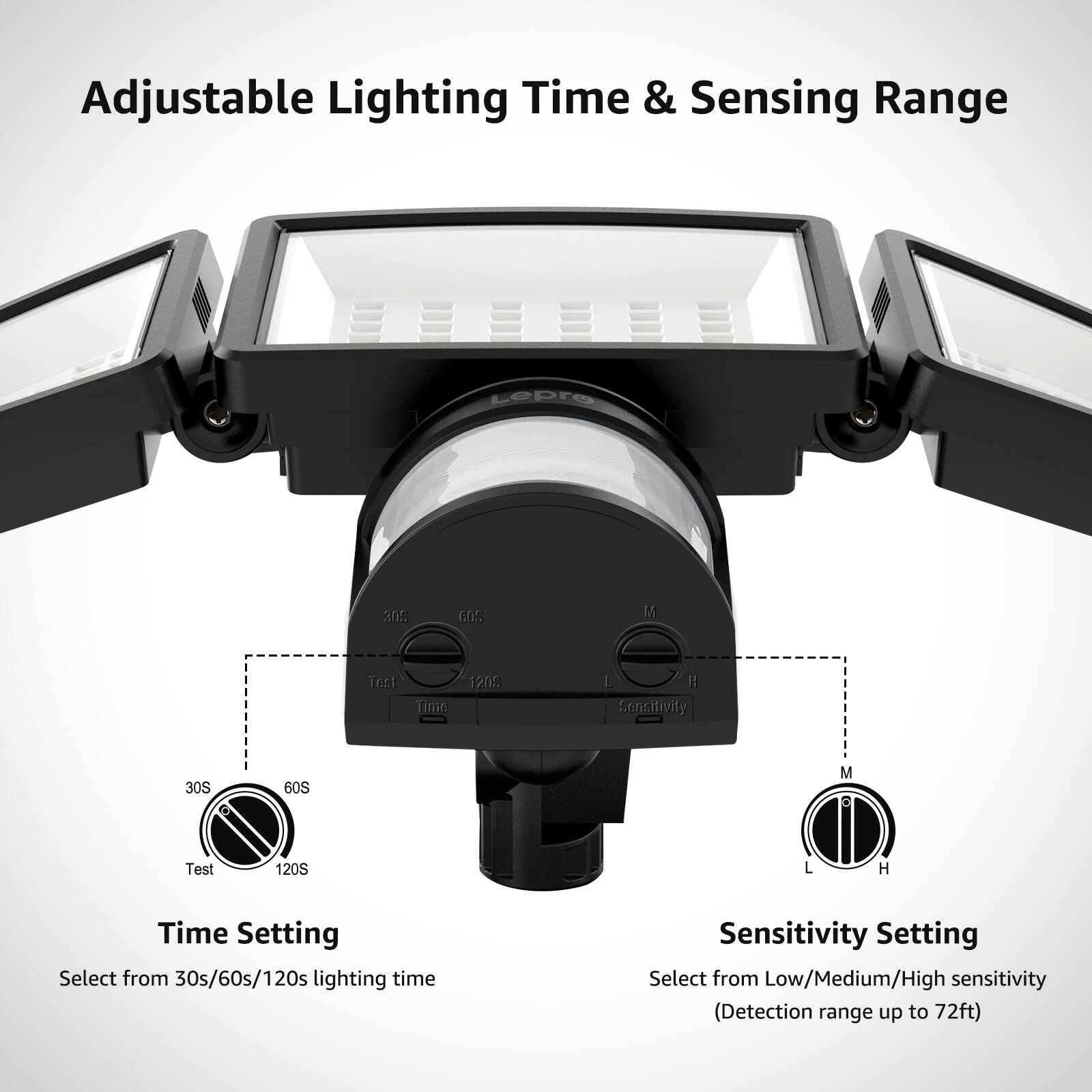 Adjustable Lighting Time & Sensing Range

Lepro 301

Time Setting
- Select from 30s/60s/120s lighting time

Sensitivity Setting
- Select from Low/Medium/High sensitivity (Detection range up to 72ft)