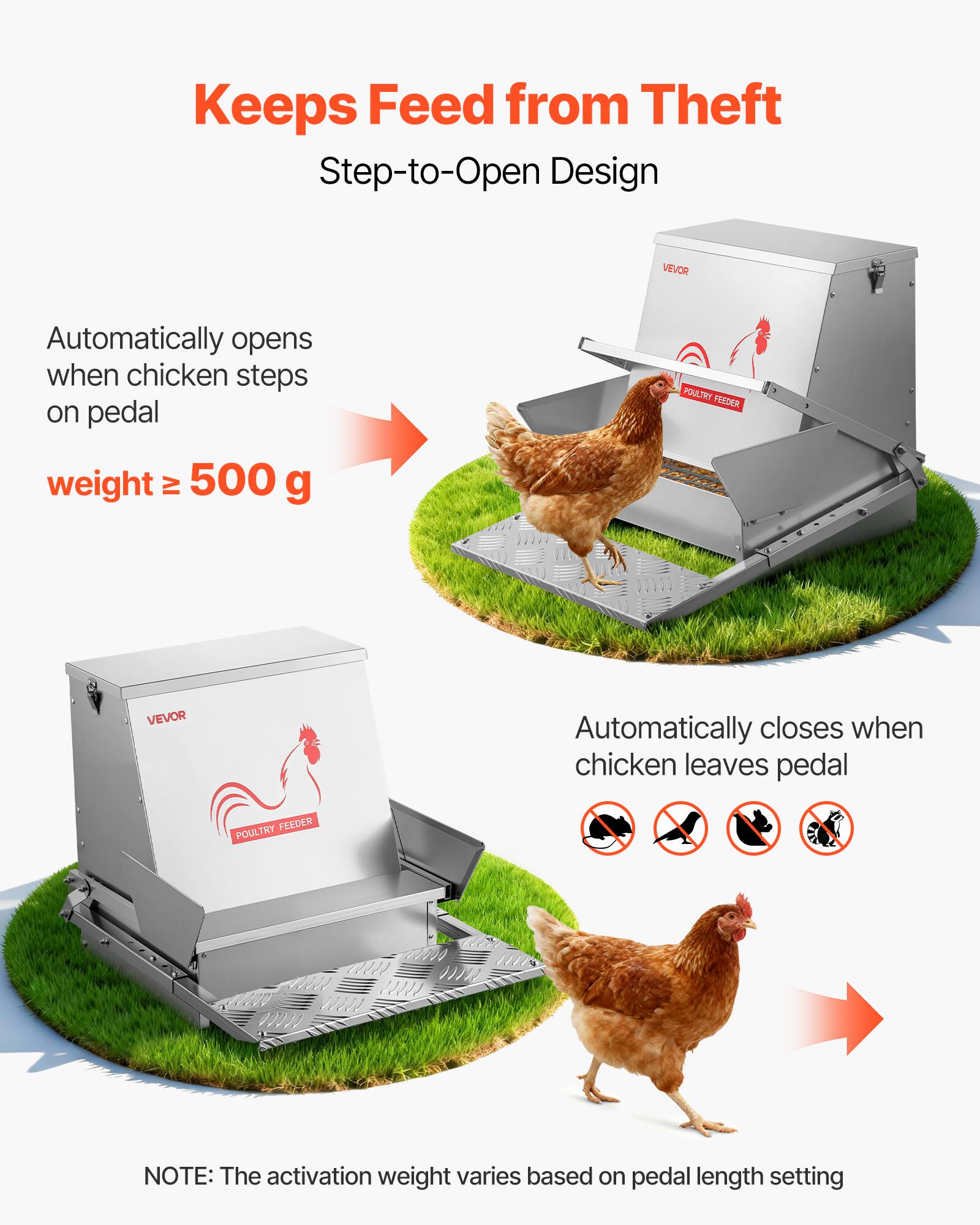 Keeps Feed from Theft  
Step-to-Open Design  

Automatically opens when chicken steps on pedal  
weight ≥ 500 g  

Automatically closes when chicken leaves pedal  

NOTE: The activation weight varies based on pedal length setting