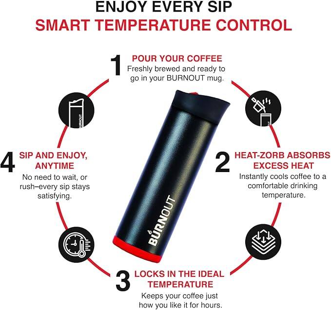 Sure, here is the corrected and grouped text:

---

**ENJOY EVERY SIP**

**SMART TEMPERATURE CONTROL**

1. **POUR YOUR COFFEE**  
   Freshly brewed and ready to go in your BURNOUT mug.

2. **HEAT-ZORB ABSORBS EXCESS HEAT**  
   Instantly cools coffee to a comfortable drinking temperature.

3. **LOCKS IN THE IDEAL TEMPERATURE**  
   Keeps your coffee just how you like it for hours.

4. **SIP AND ENJOY, ANYTIME**  
   No need to wait, or rush—every sip stays satisfying.

---