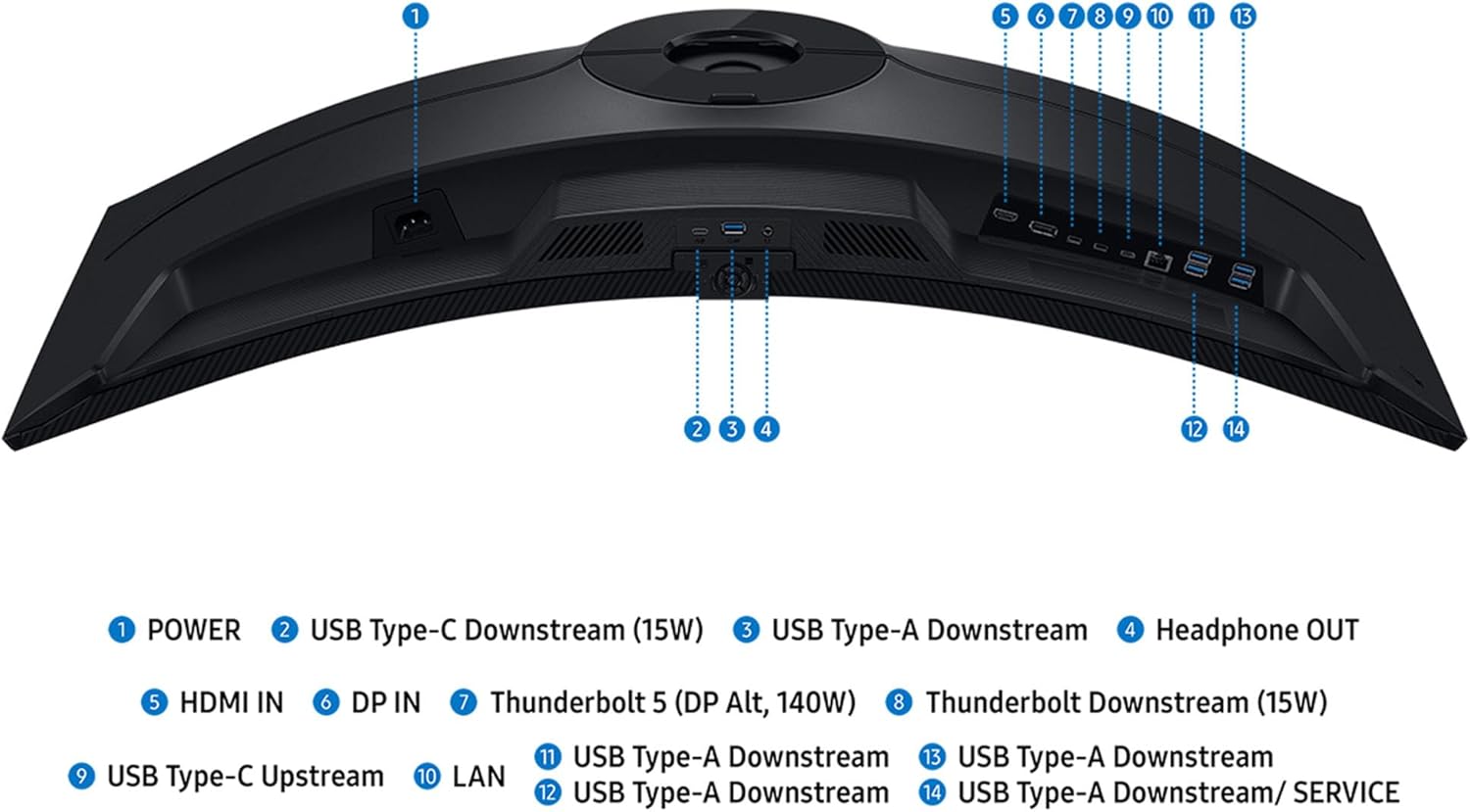 1. POWER
2. USB Type-C Downstream (15W)
3. USB Type-A Downstream
4. Headphone OUT
5. HDMI IN
6. DP IN
7. Thunderbolt 5 (DP Alt, 140W)
8. Thunderbolt Downstream (15W)
9. USB Type-C Upstream
10. LAN
11. USB Type-A Downstream
12. USB Type-A Downstream
13. USB Type-A Downstream
14. USB Type-A Downstream/SERVICE