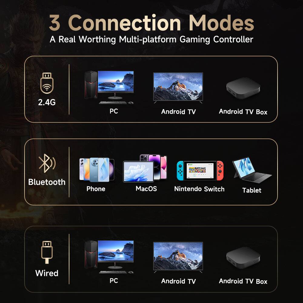 3 Connection Modes  
A Real Worthing Multi-platform Gaming Controller  

2.4G  
PC  
Android TV  
Android TV Box  

Bluetooth  
Phone  
MacOS  
Nintendo Switch  
Tablet  

Wired  
PC  
Android TV  
Android TV Box
