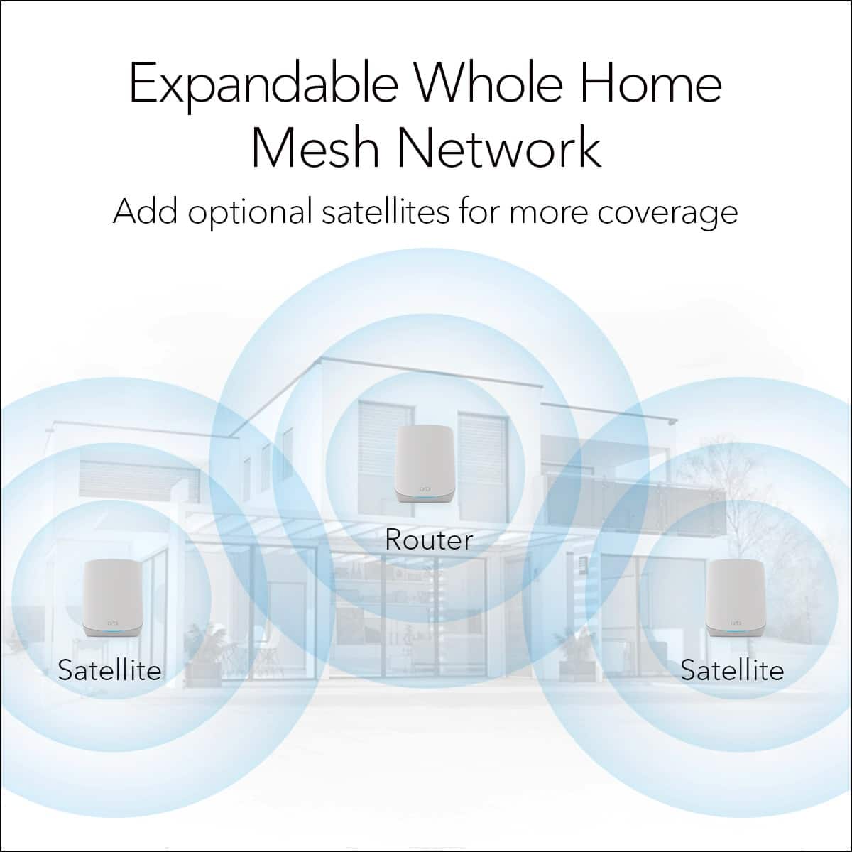 Expandable Whole Home Mesh Network Add optional satellites for more coverage Router, Satellite, Satellite.