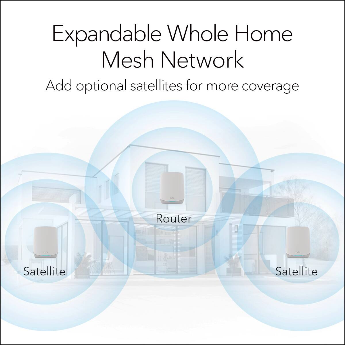 Expandable Whole Home Mesh Network Add optional satellites for more coverage Router, Satellite, Satellite.