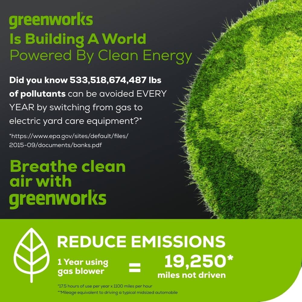 greenworks  
Is Building A World  
Powered By Clean Energy  

Did you know 533,518,674,487 lbs of pollutants can be avoided EVERY YEAR by switching from gas to electric yard care equipment?*  
*https://www.epa.gov/sites/default/files/2015-09/documents/banks.pdf  

Breathe clean air with greenworks  

REDUCE EMISSIONS  
1 Year using gas blower = 19,250* miles not driven  
*17.5 hours of use per year x 1100 miles per hour  
*Mileage equivalent to driving a typical midsize automobile
