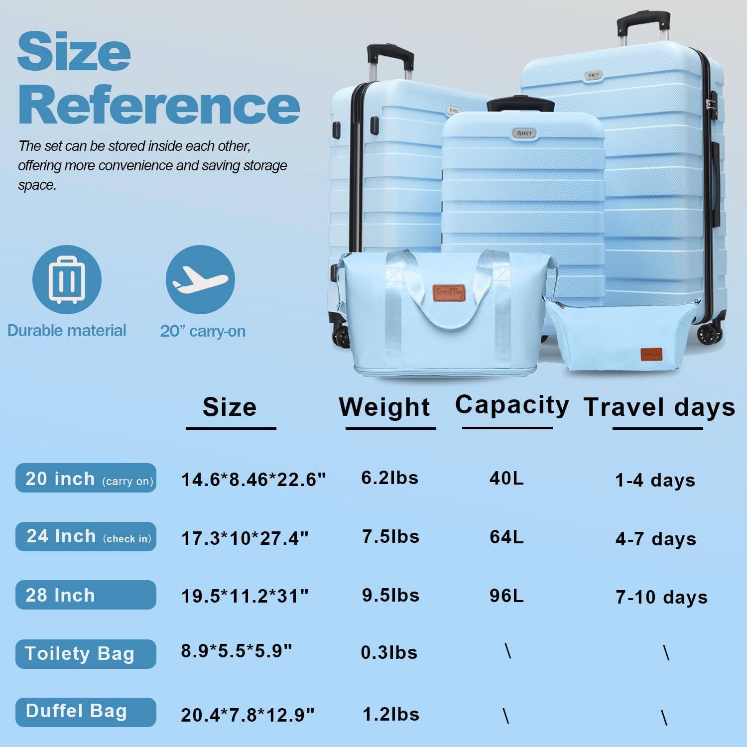 **Size Reference**

The set can be stored inside each other, offering more convenience and saving storage space.

- Durable material
- 20" carry-on

| Size                | Weight       | Capacity | Travel days |
|---------------------|-------------|----------|-------------|
| 20 inch (carry on)   | 14.6*8.46*22.6" | 6.2lbs   | 40L         | 1-4 days     |
| 24 Inch (check in)   | 17.3*10*27.4"  | 7.5lbs   | 64L         | 4-7 days     |
| 28 Inch            | 19.5*11.2*31"  | 9.5lbs   | 96L         | 7-10 days    |
| Toilety Bag        | 8.9*5.5*5.9"  | 0.3lbs   | /           | /           |
| Duffel Bag         | 20.4*7.8*12.9" | 1.