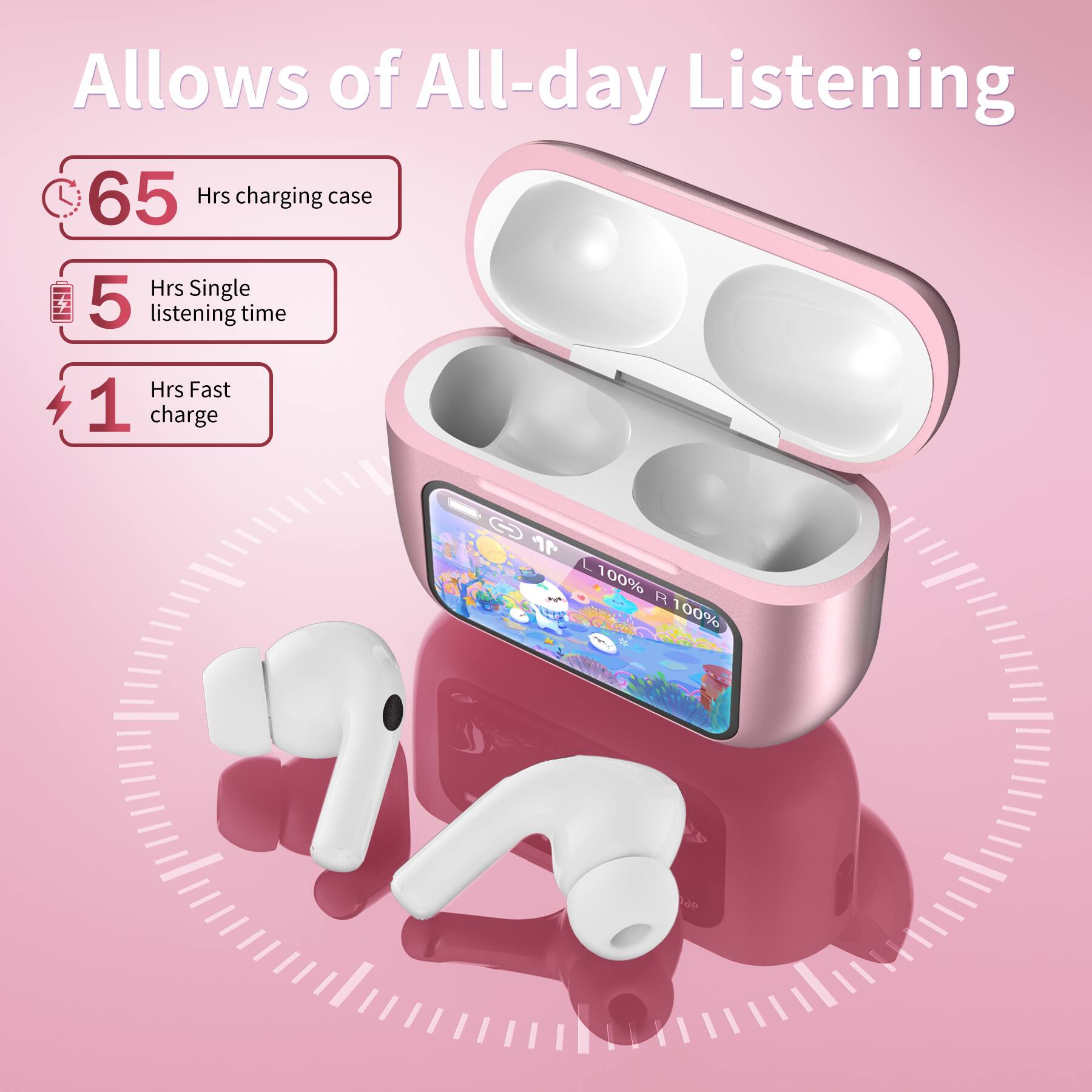 Allows of All-day Listening  
65 Hrs charging case  
5 Hrs Single listening time  
1 Hrs Fast charge  
100% R 100%