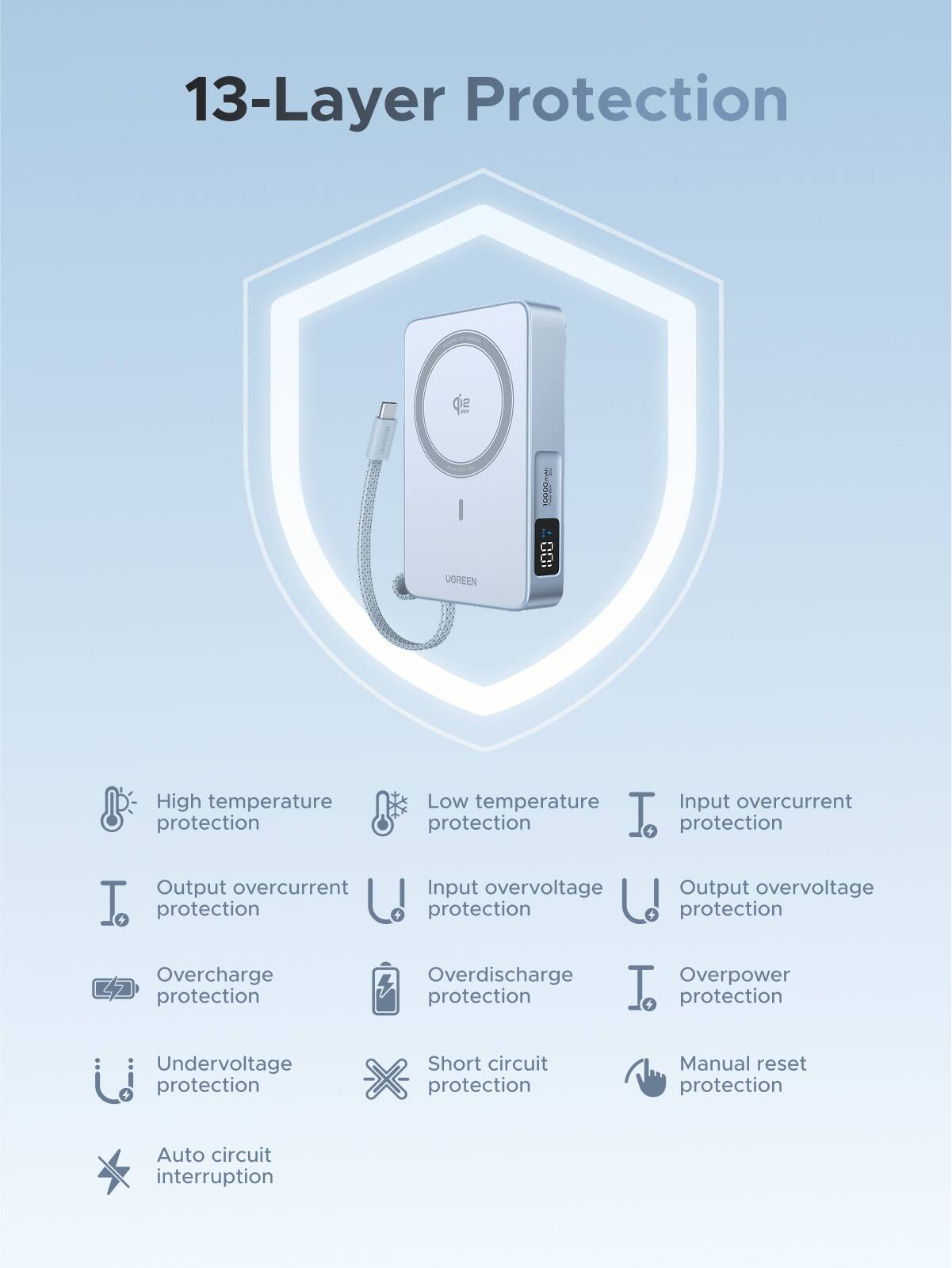 13-Layer Protection

- High temperature protection
- Low temperature protection
- Input overcurrent protection
- Output overcurrent protection
- Input overvoltage protection
- Output overvoltage protection
- Overcharge protection
- Overdischarge protection
- Overpower protection
- Undervoltage protection
- Short circuit protection
- Manual reset protection
- Auto circuit interruption