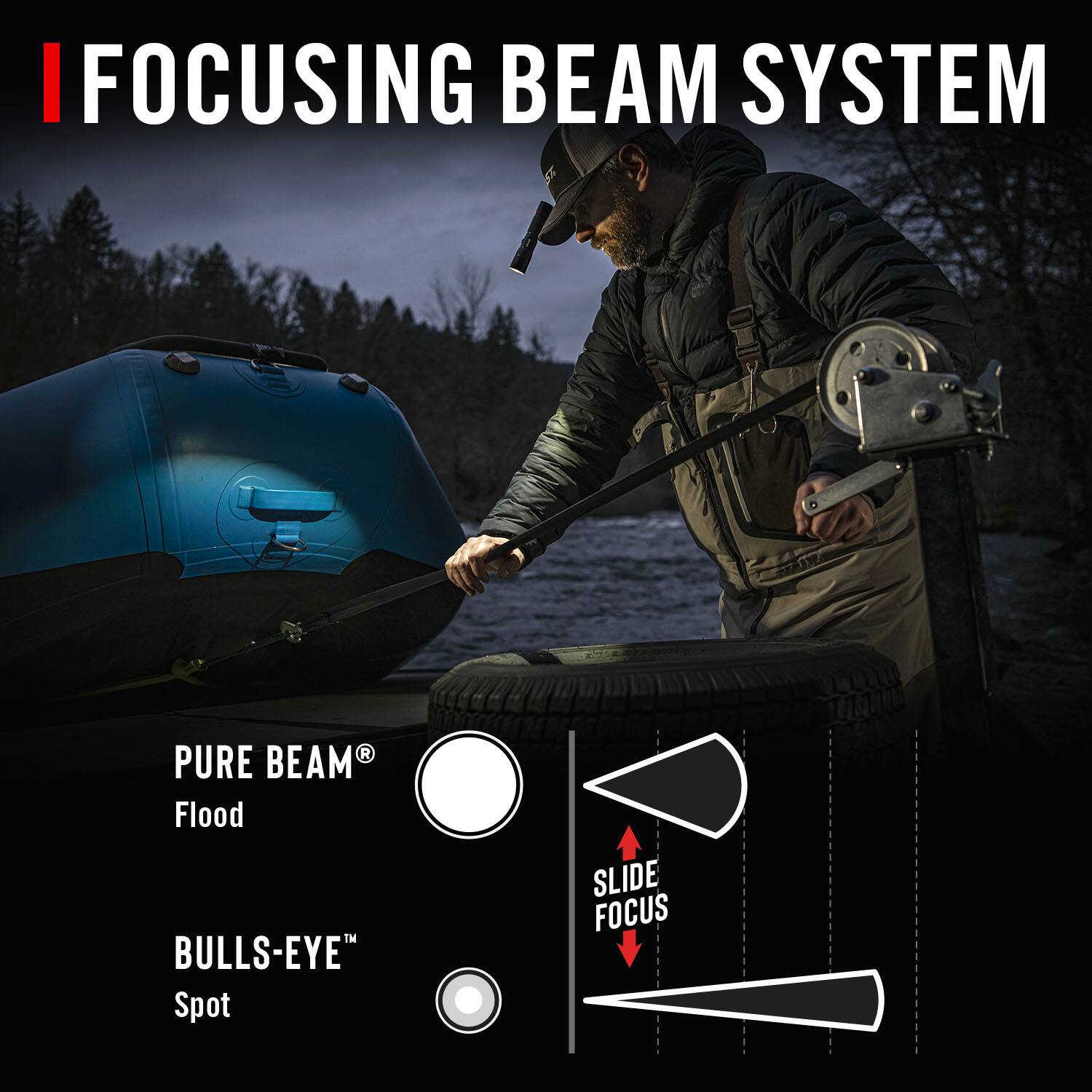 FOCUSING BEAM SYSTEM

PURE BEAM®
Flood

BULLS-EYE™
Spot

SLIDE FOCUS