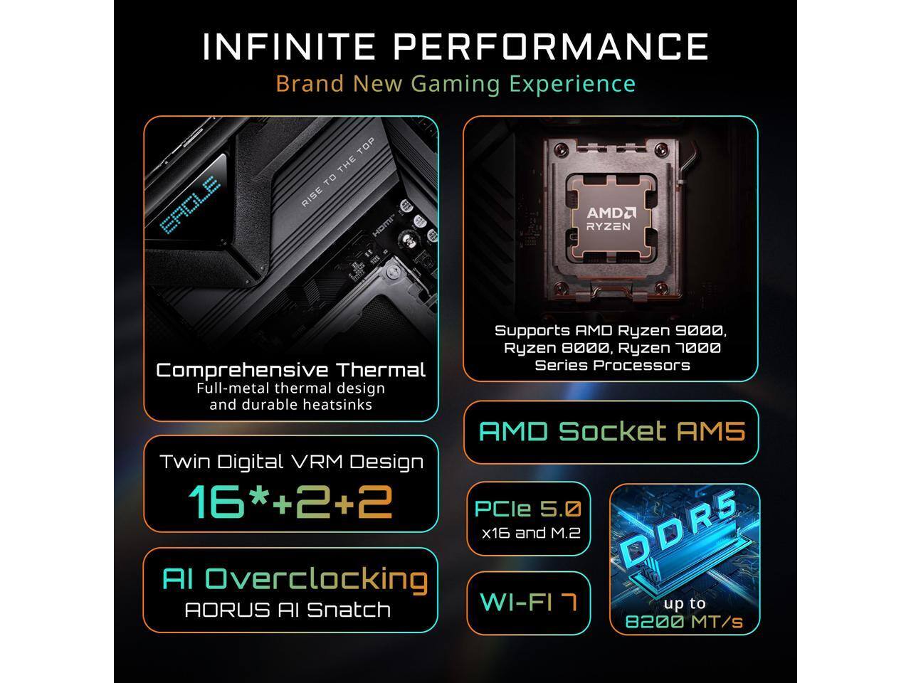 INFINITE PERFORMANCE  
Brand New Gaming Experience

EAGLE  
TOP THE TOP RISE HDMI

AMDA RYZEN  
Supports AMD Ryzen 9000, Ryzen 8000, Ryzen 7000 Thermal Series Processors  
Comprehensive Full-metal thermal design and durable heatsinks  
AMD Socket AM5  
Twin Digital VRM Design 16*+2+2  
PCIe 5.0 x16 and M.2  
DDR5  
AI Overclocking AORUS AI Snatch  
WI-FI 7  
up to 8200 MT/S