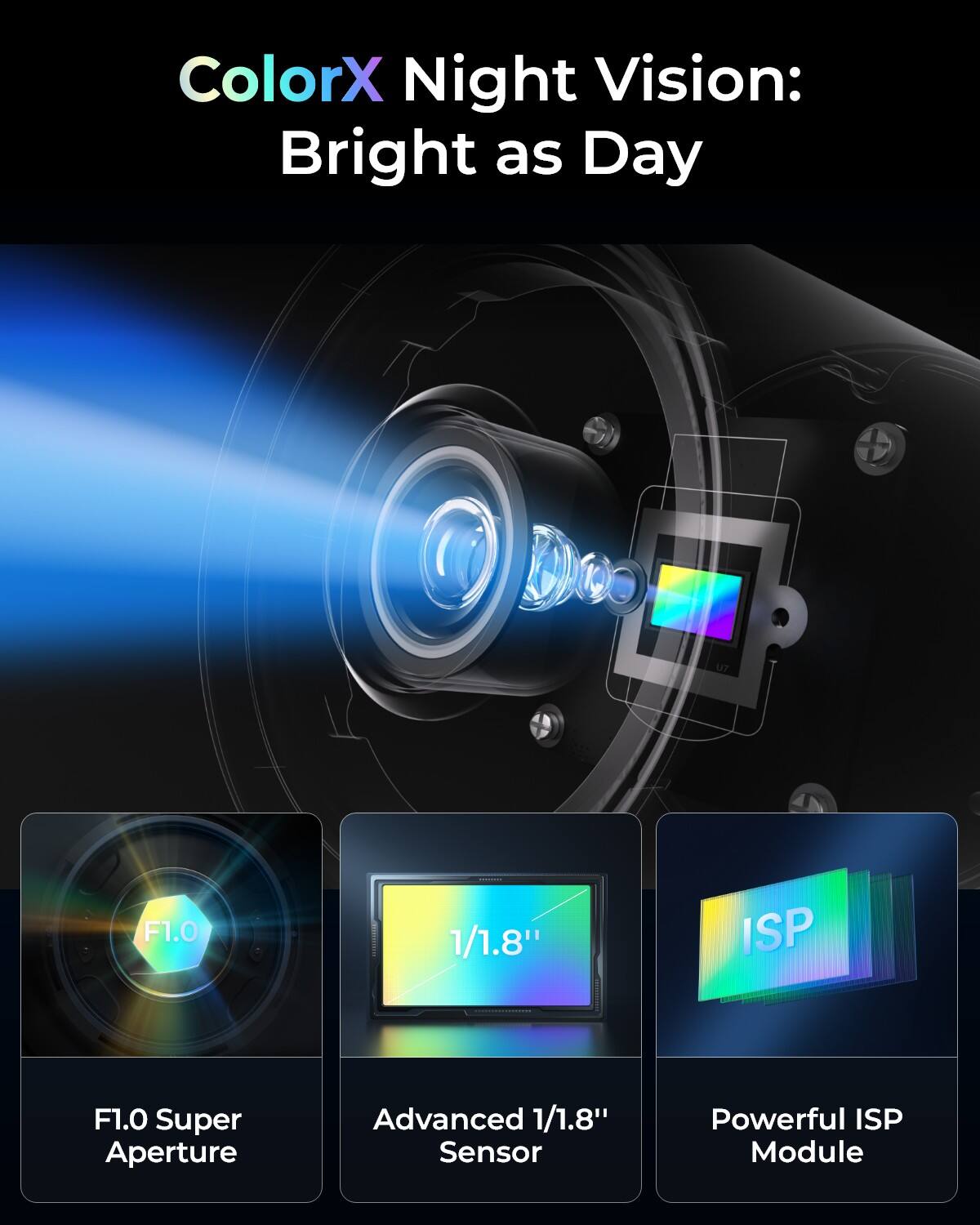 ColorX Night Vision: Bright as Day

F1.0
1/1.8"
ISP

F1.0 Super Aperture
Advanced 1/1.8" Sensor
Powerful ISP Module