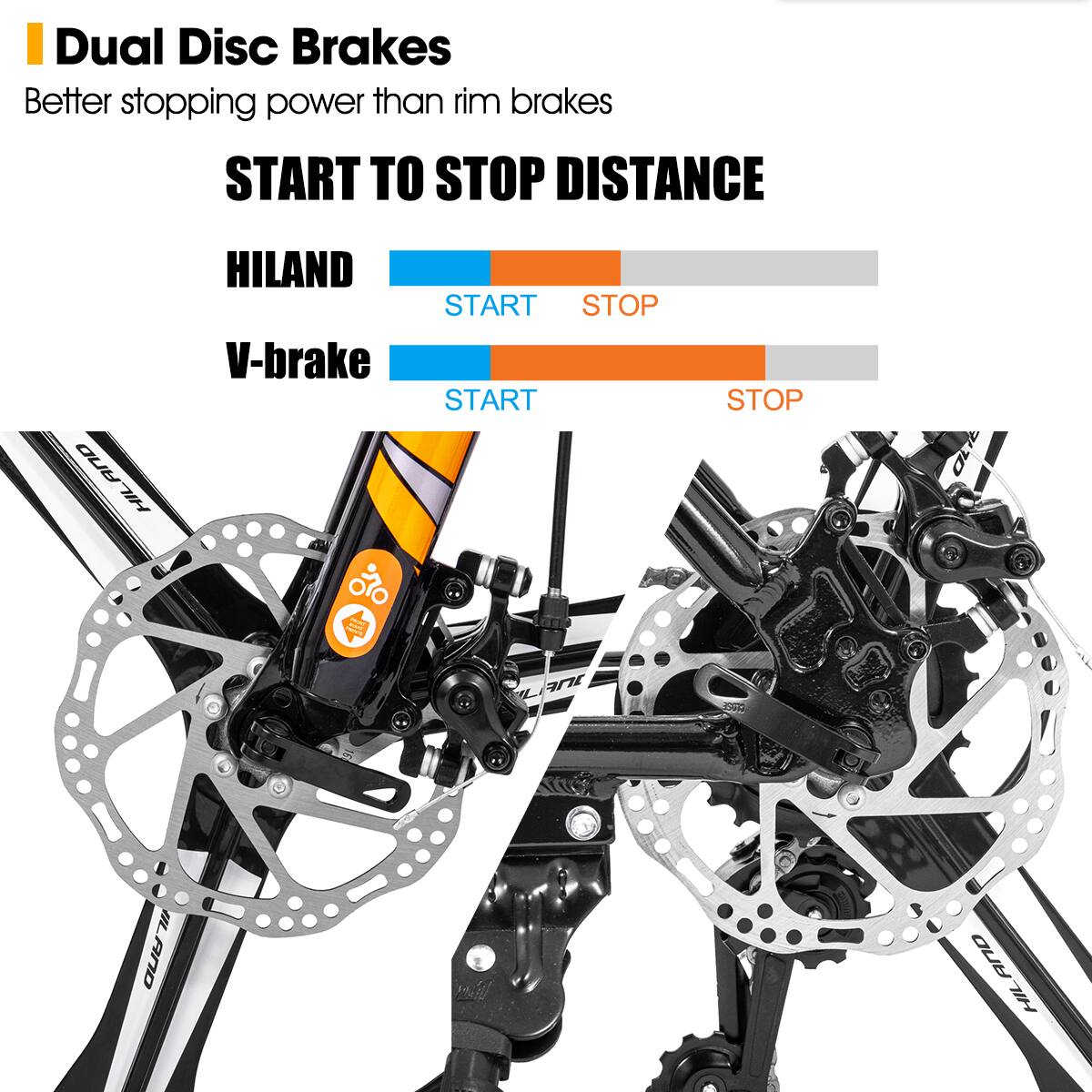 Dual Disc Brakes
Better stopping power than rim brakes
START TO STOP DISTANCE
HILAND
HILAND
V-brake
OLO
OLO
START
STOP
START
STOP