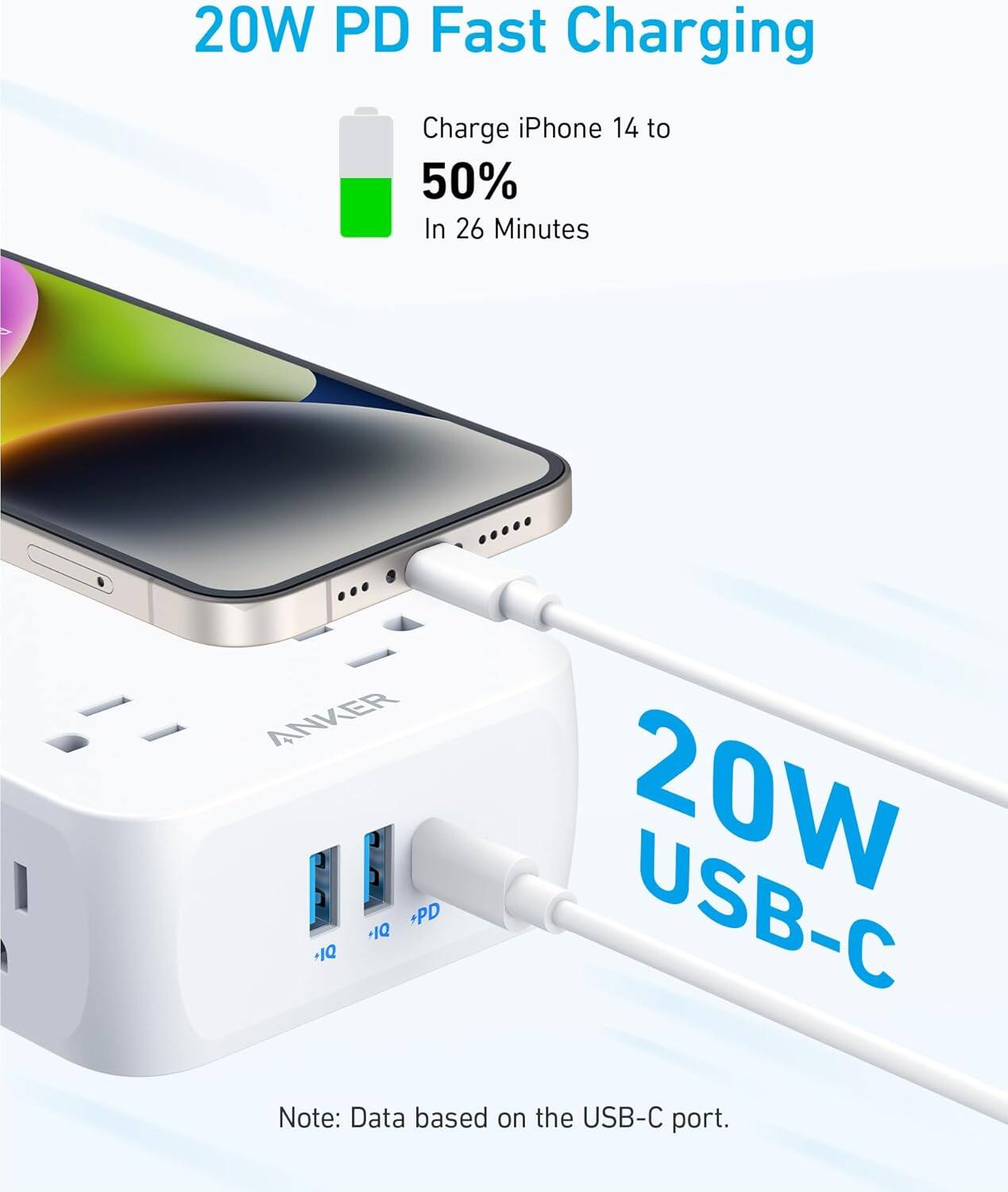 20W PD Fast Charging  
Charge iPhone 14 to 50% in 26 Minutes  

Note: Data based on the USB-C port.