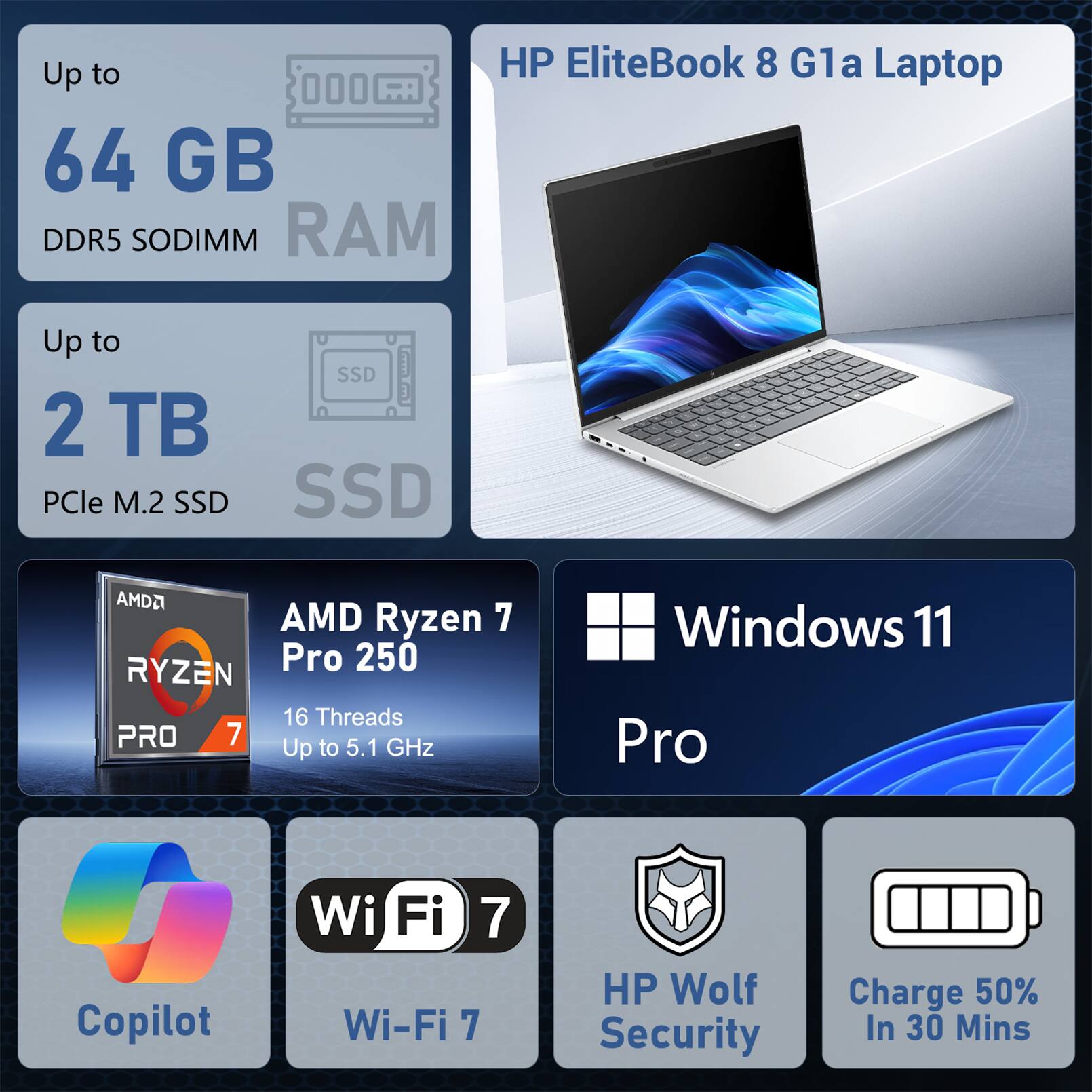 Up to 64 GB DDR5 SODIMM RAM  
HP EliteBook 8 G1a Laptop  
Up to 2 TB PCIe M.2 SSD  
AMD Ryzen 7 Pro 250  
16 Threads  
Up to 5.1 GHz  
Windows 11 Pro  
Copilot  
Wi-Fi 7  
HP Wolf Security  
Charge 50% In 30 Mins