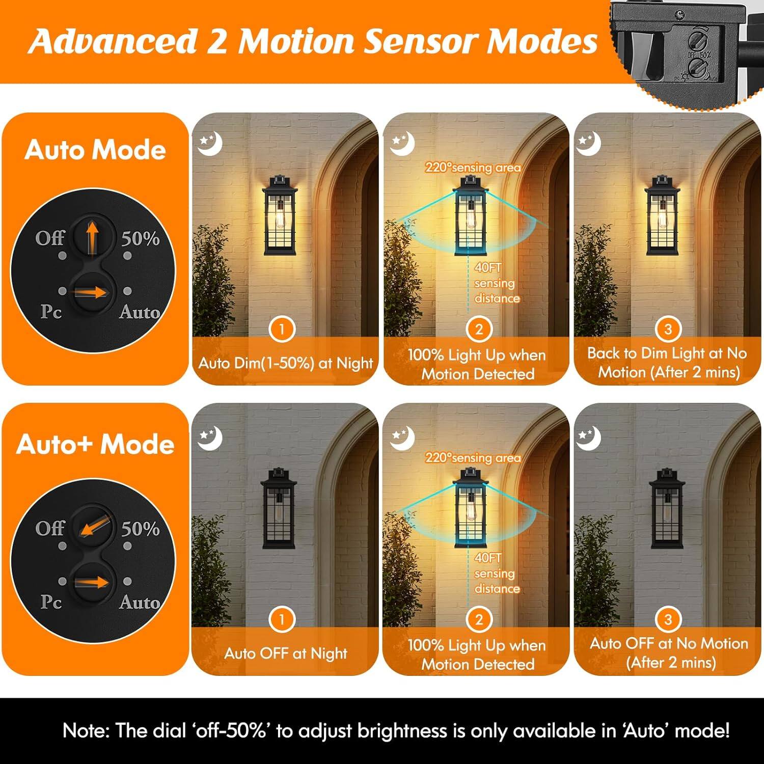 **Advanced 2 Motion Sensor Modes**

**Auto Mode**
1. Auto Dim (1-50%) at Night
2. 100% Light Up when Motion Detected
3. Back to Dim Light at No Motion (After 2 mins)
   - 220° sensing area
   - 40FT sensing distance

**Auto+ Mode**
1. Auto OFF at Night
2. 100% Light Up when Motion Detected
3. Auto OFF at No Motion (After 2 mins)
   - 220° sensing area
   - 40FT sensing distance

**Note:** The dial 'off-50%' to adjust brightness is only available in 'Auto' mode!