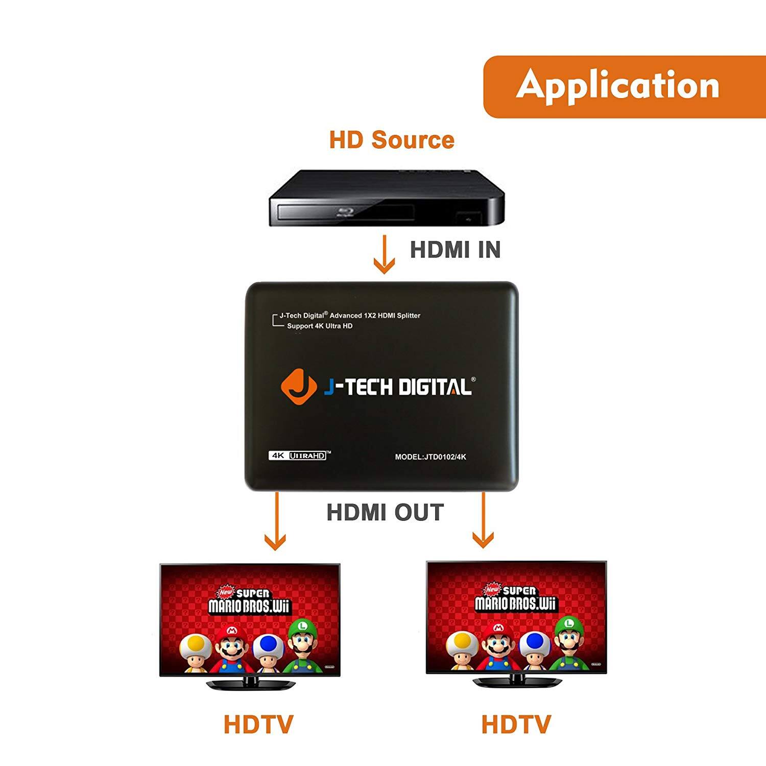 Application

HD Source  
HDMI IN  
J-TECH DIGITAL  
Advanced 1x2 HDMI Splitter  
Support 4K Ultra HD  
MODEL-JTD01024K  
4K ULTRAHD  
HDMI OUT  
HDTV  
HDTV  

Super Mario Bros. Wii