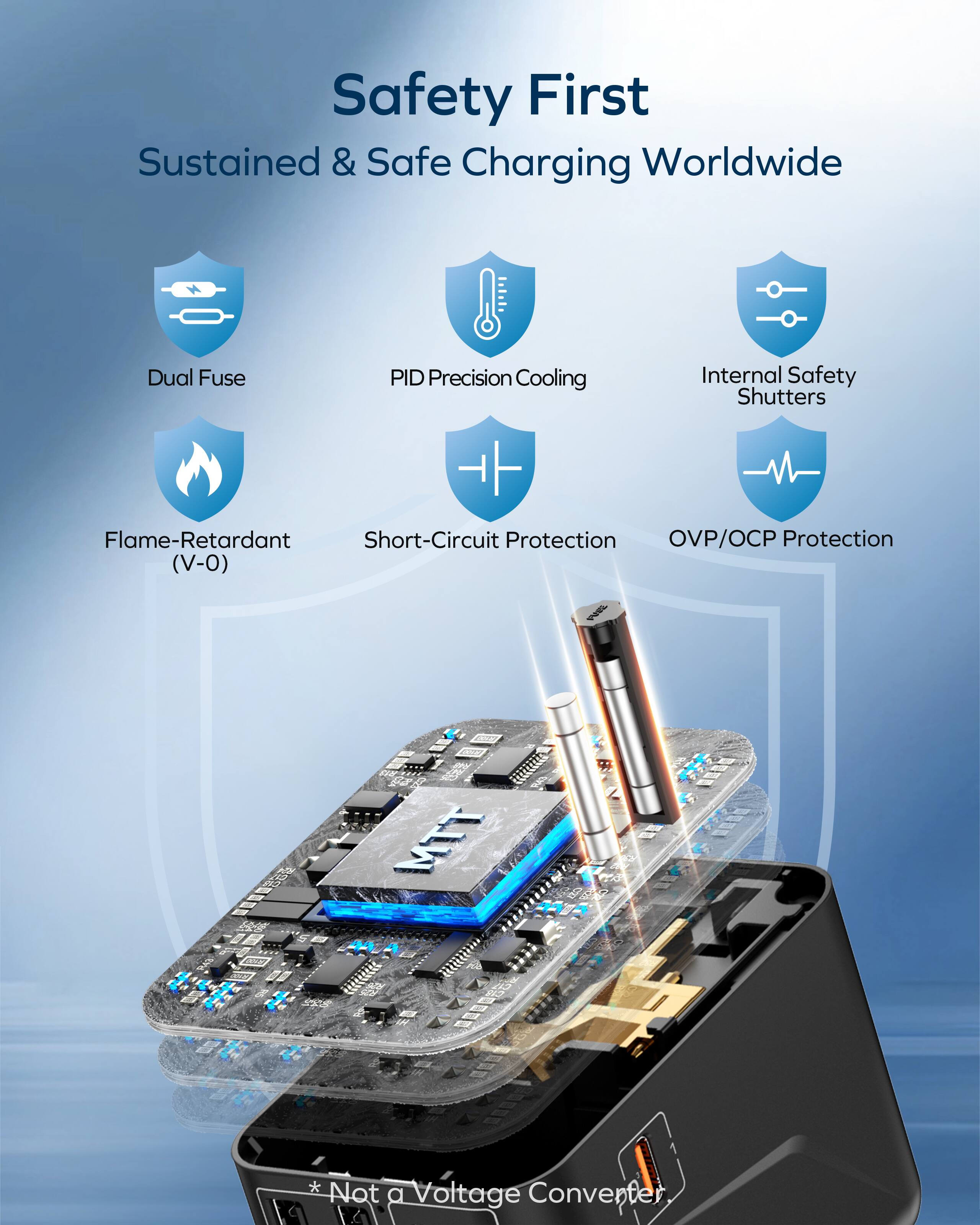 Safety First  
Sustained & Safe Charging Worldwide  
Dual Fuse  
PID Precision Cooling  
Internal Safety Shutters  
Flame-Retardant  
Short-Circuit Protection (V-O)  
OVP/OCP Protection  

*Not a Voltage Converter