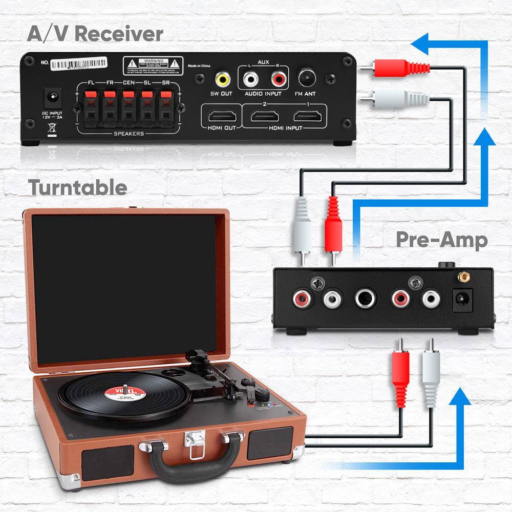 A/V Receiver  
NO FL FR CEN SL SR  
SW OUT AUDIO INPUT FM ANT 2  
HDMI OUT  
AUX  
AUDIO INPUT  
HDMI INPUT  
DC INPUT 3A  

Turntable  

Pre-Amp