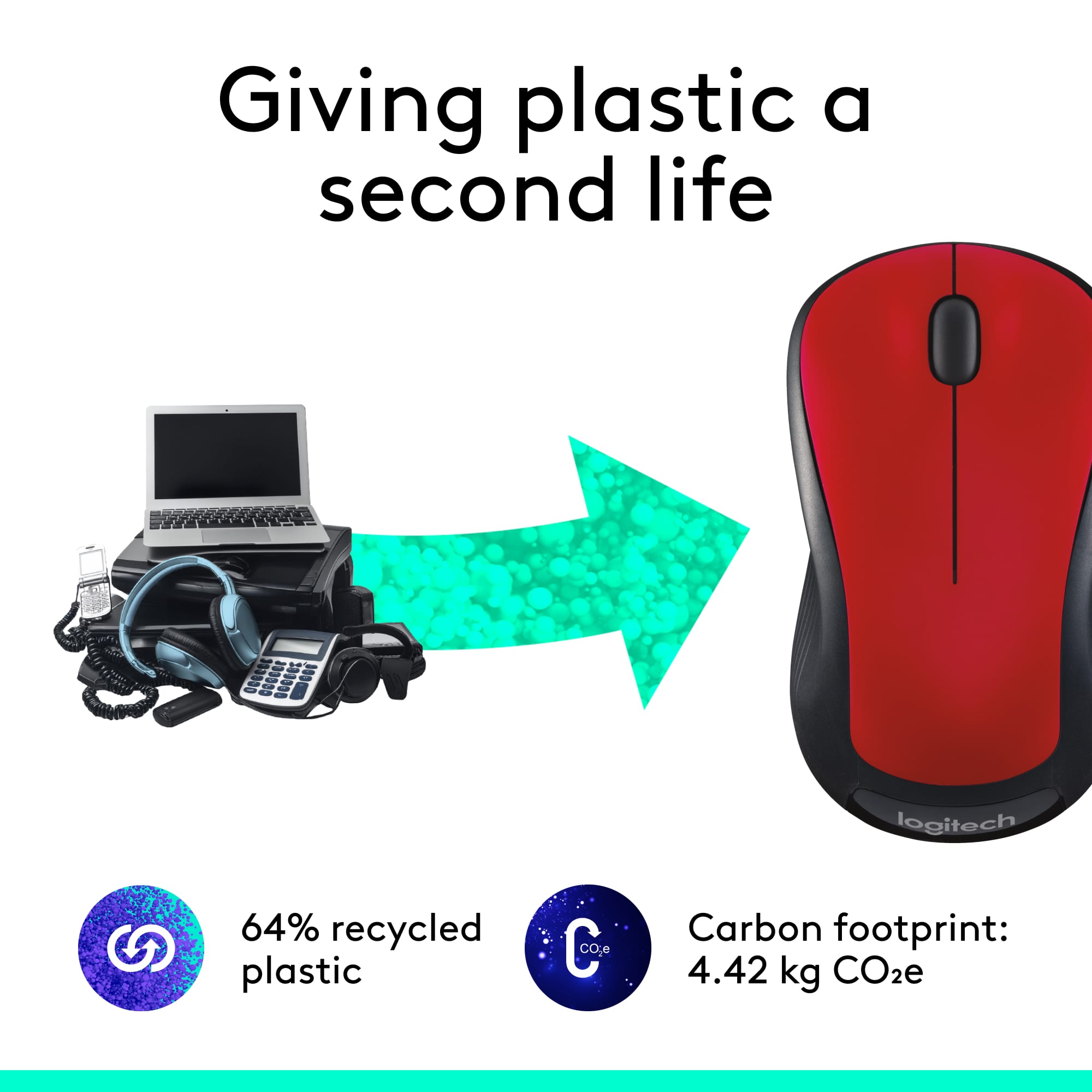 Giving plastic a second life: Logitech uses 64% recycled plastic in their products, reducing their carbon footprint to 4.42 kg CO2e.
