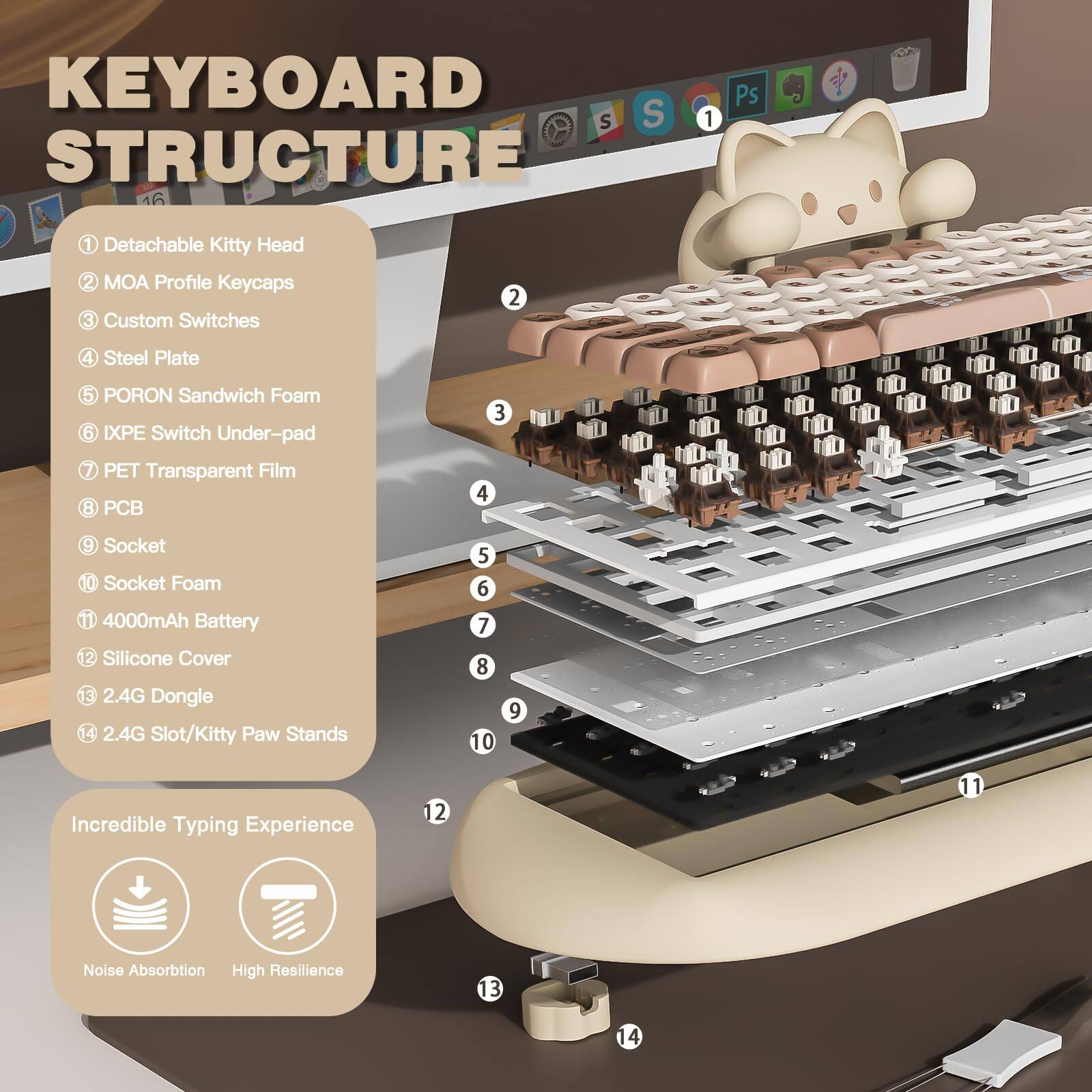 KEYBOARD STRUCTURE

1. Detachable Kitty Head
2. MOA Profile Keycaps
3. Custom Switches
4. Steel Plate
5. PORON Sandwich Foam
6. IXPE Switch Under-pad
7. PET Transparent Film
8. PCB
9. Socket
10. Socket Foam
11. 4000mAh Battery
12. Silicone Cover
13. 2.4G Dongle
14. 2.4G Slot/Kitty Paw Stands

Incredible Typing Experience
- Noise Absorption
- High Resilience