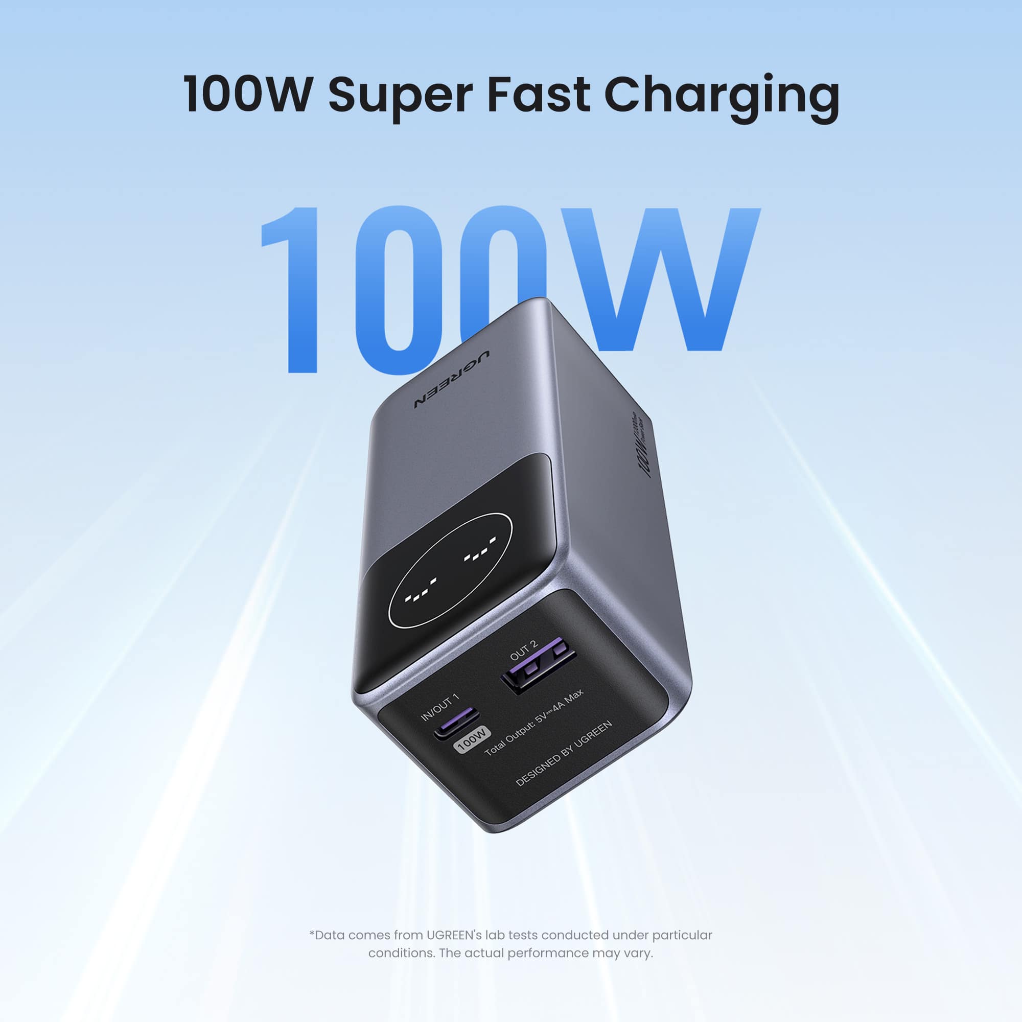 100W Super Fast Charging: The UGREEN 2 OUT - Max Infoot 5V-4A 100W Output device is designed for fast charging. The device has a 100W output and is capable of charging multiple devices simultaneously. The charging speed is super fast, making it a convenient and efficient solution for busy individuals. The device is designed by UGREEN and has been tested in their lab to ensure optimal performance. However, it is important to note that the actual performance may vary depending on various factors.