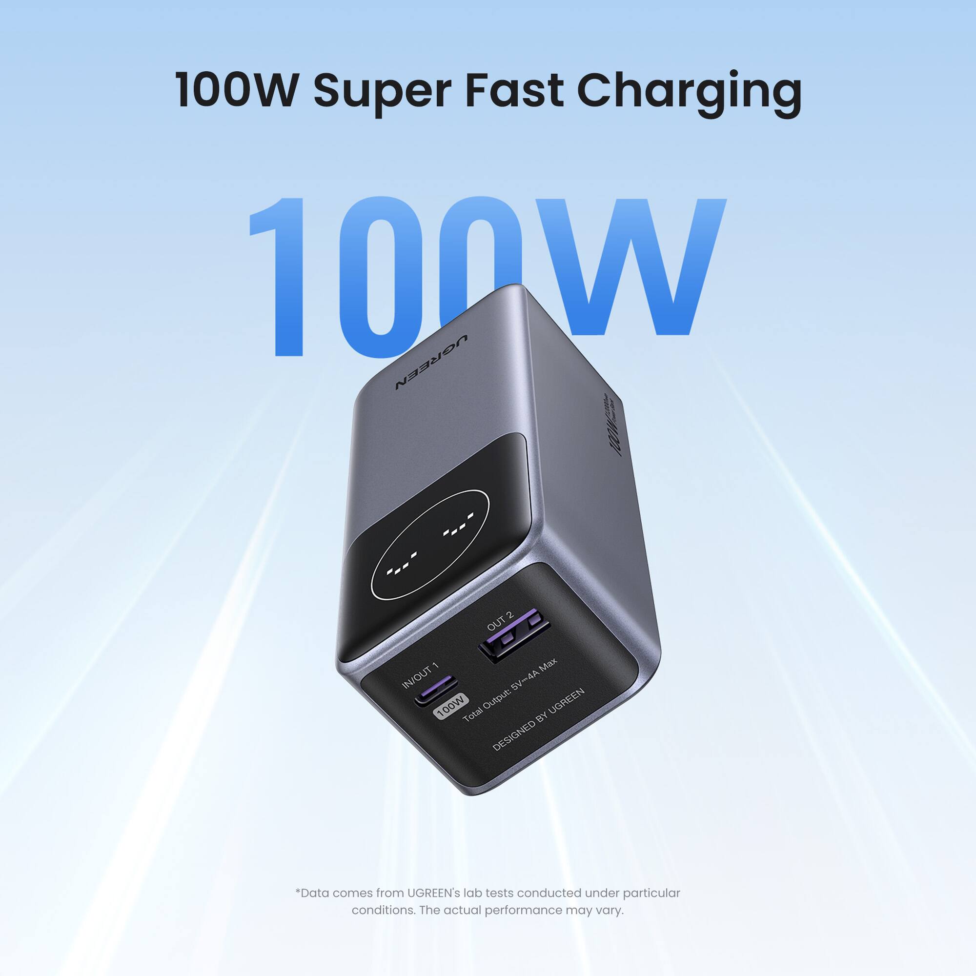 100W Super Fast Charging: The UGREEN 2 OUT - Max Infoot 5V-4A 100W Output device is designed for fast charging. The device has a 100W output and is capable of charging multiple devices simultaneously. The charging speed is super fast, making it a convenient and efficient solution for busy individuals. The device is designed by UGREEN and has been tested in their lab to ensure optimal performance. However, it is important to note that the actual performance may vary depending on various factors.