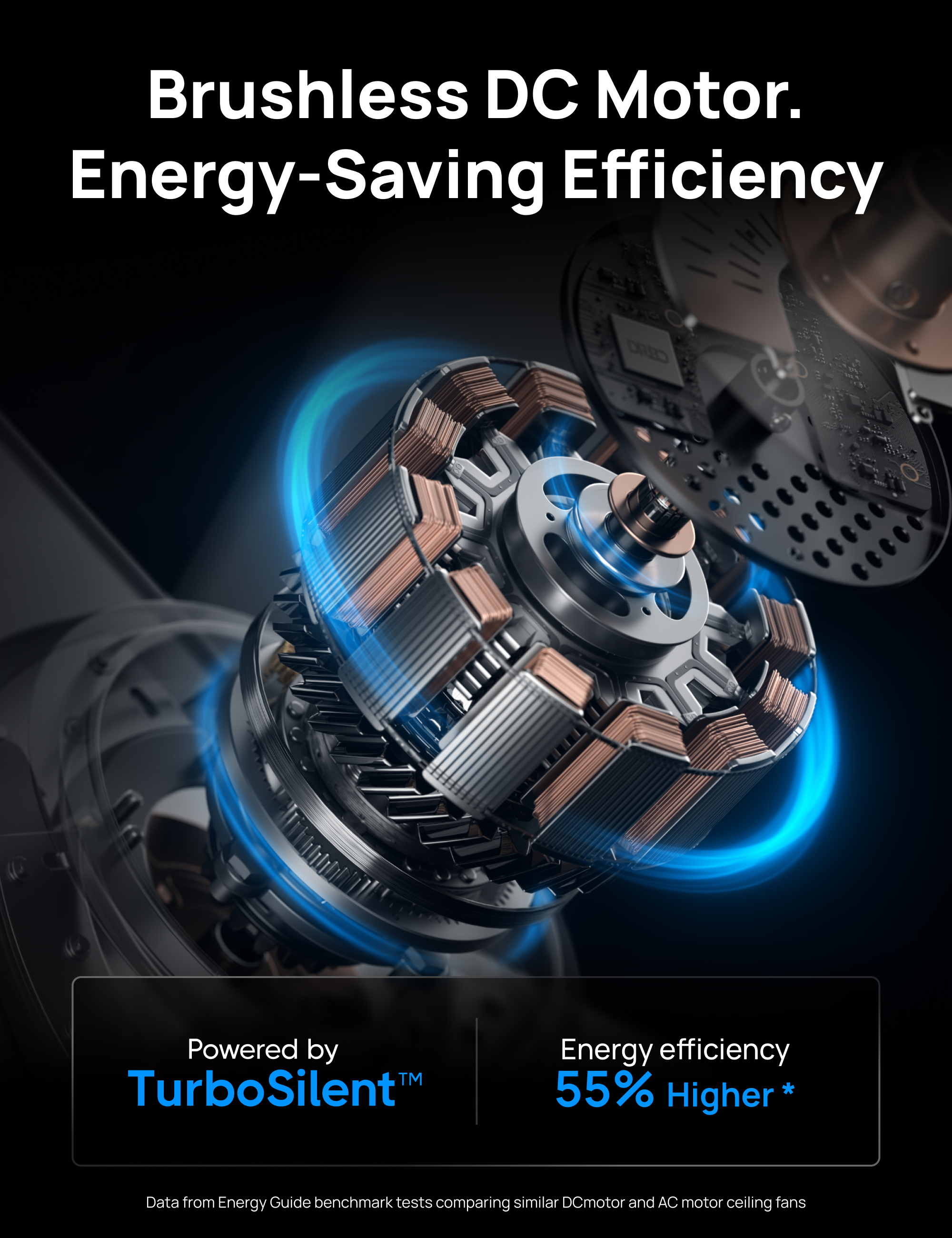 Brushless DC Motor. Energy-Saving Efficiency

Powered by TurboSilent™

Energy efficiency 55% Higher*

Data from Energy Guide benchmark tests comparing similar DC motor and AC motor ceiling fans
