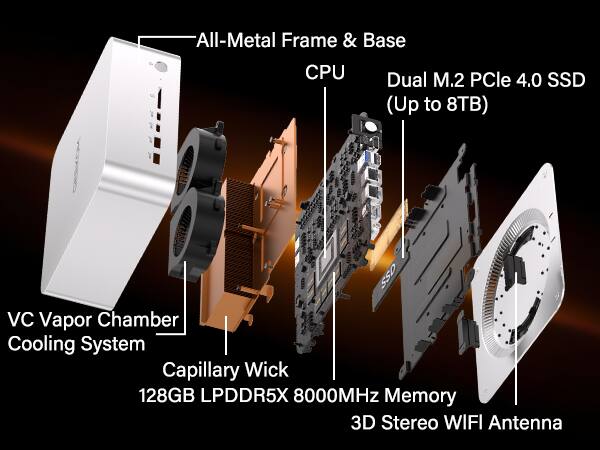 All-Metal Frame & Base  
CPU  
Dual M.2 PCIe 4.0 SSD (Up to 8TB)  
VC Vapor Chamber Cooling System  
Capillary Wick  
128GB LPDDR5X 8000MHz Memory  
3D Stereo WiFi Antenna