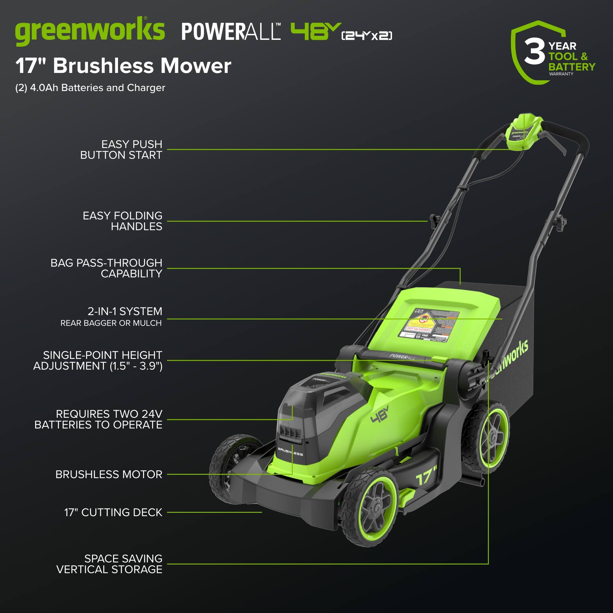 greenworks POWERALL 48Y (24Yx2) 17" Brushless Mower (2) 4.0Ah Batteries and Charger  
YEAR 3 TOOL & BATTERY WARRANTY  
EASY PUSH BUTTON START  
EASY FOLDING HANDLES  
BAG PASS-THROUGH CAPABILITY  
2-IN-1 SYSTEM (REAR BAGGER OR MULCH)  
SINGLE-POINT HEIGHT ADJUSTMENT (1.5" - 3.9")  
REQUIRES TWO 24V BATTERIES TO OPERATE  
BRUSHLESS MOTOR  
17" CUTTING DECK  
SPACE SAVING VERTICAL STORAGE