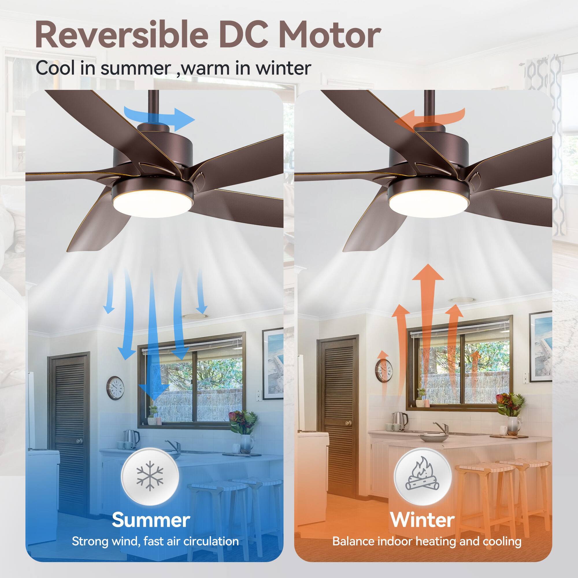 Reversible DC Motor
Cool in summer, warm in winter.

Summer: Strong wind, fast air circulation
Winter: Balance indoor heating and cooling