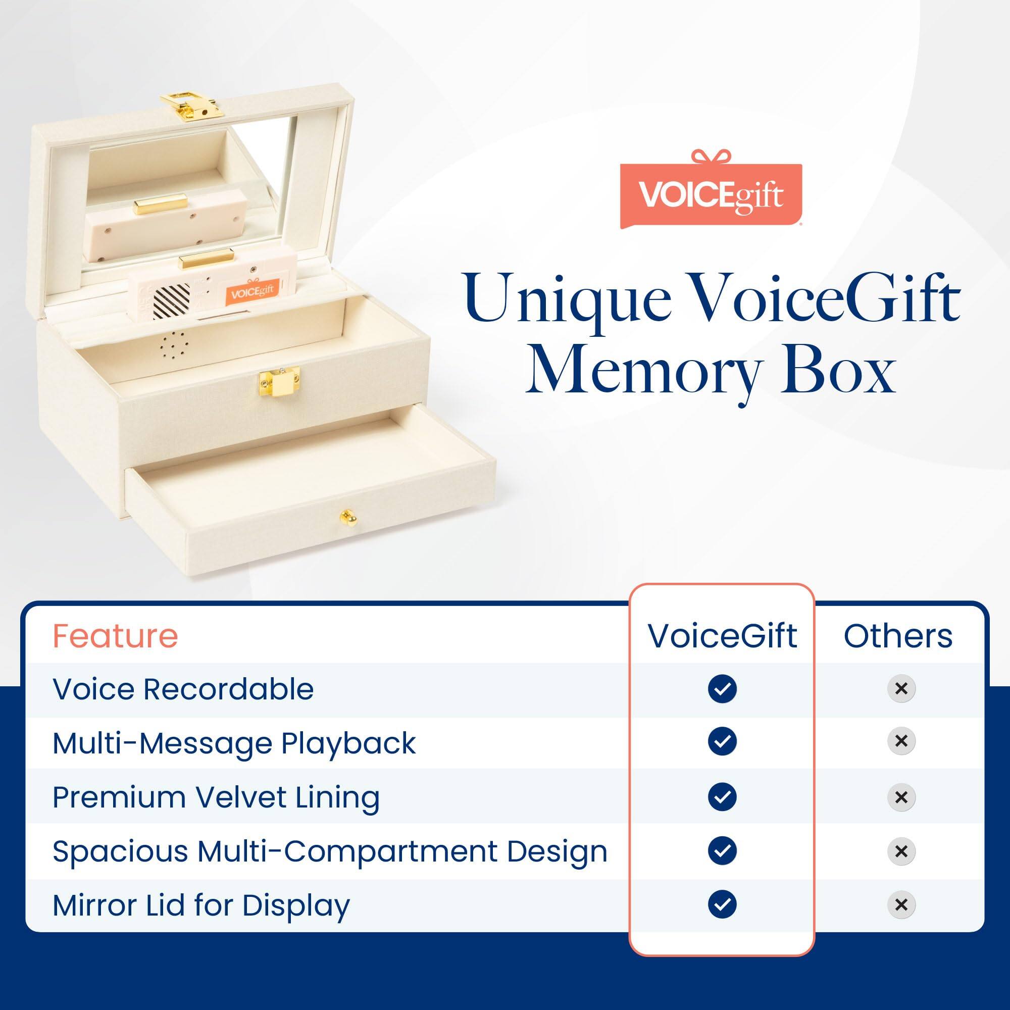 VOICEgift Unique VoiceGift Memory Box

Feature:
- Voice Recordable
- Multi-Message Playback
- Premium Velvet Lining
- Spacious Multi-Compartment Design
- Mirror Lid for Display

VoiceGift Others
- Voice Recordable ✓
- Multi-Message Playback ✓
- Premium Velvet Lining ✓
- Spacious Multi-Compartment Design ✓
- Mirror Lid for Display ✓
