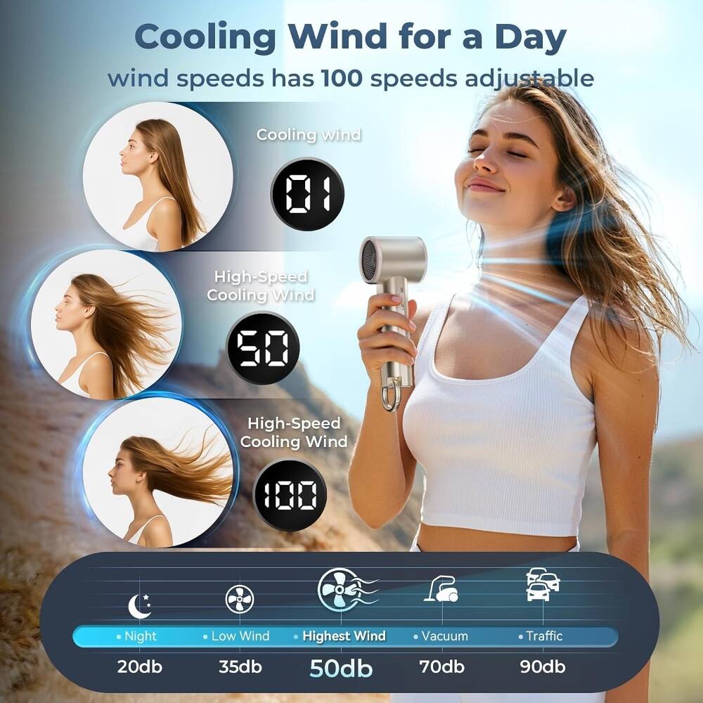 Cooling Wind for a Day  
wind speeds has 100 speeds adjustable  

Cooling wind  
01  

High-Speed Cooling Wind  
50  

High-Speed Cooling Wind  
100  

Night 20db  
Low Wind 35db  
Highest Wind 50db  
Vacuum 70db  
Traffic 90db