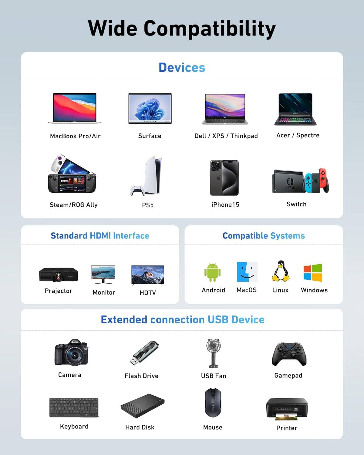 Wide Compatibility

Devices
- MacBook Pro/Air
- Surface
- Dell / XPS / Thinkpad
- Acer / Spectre
- Steam/ROG Ally
- PS5
- iPhone 15
- Switch

Standard HDMI Interface
- Projector
- Monitor
- HDTV

Compatible Systems
- Android
- MacOS
- Linux
- Windows

Extended Connection USB Device
- Camera
- Flash Drive
- USB Fan
- Gamepad
- Keyboard
- Hard Disk
- Mouse
- Printer