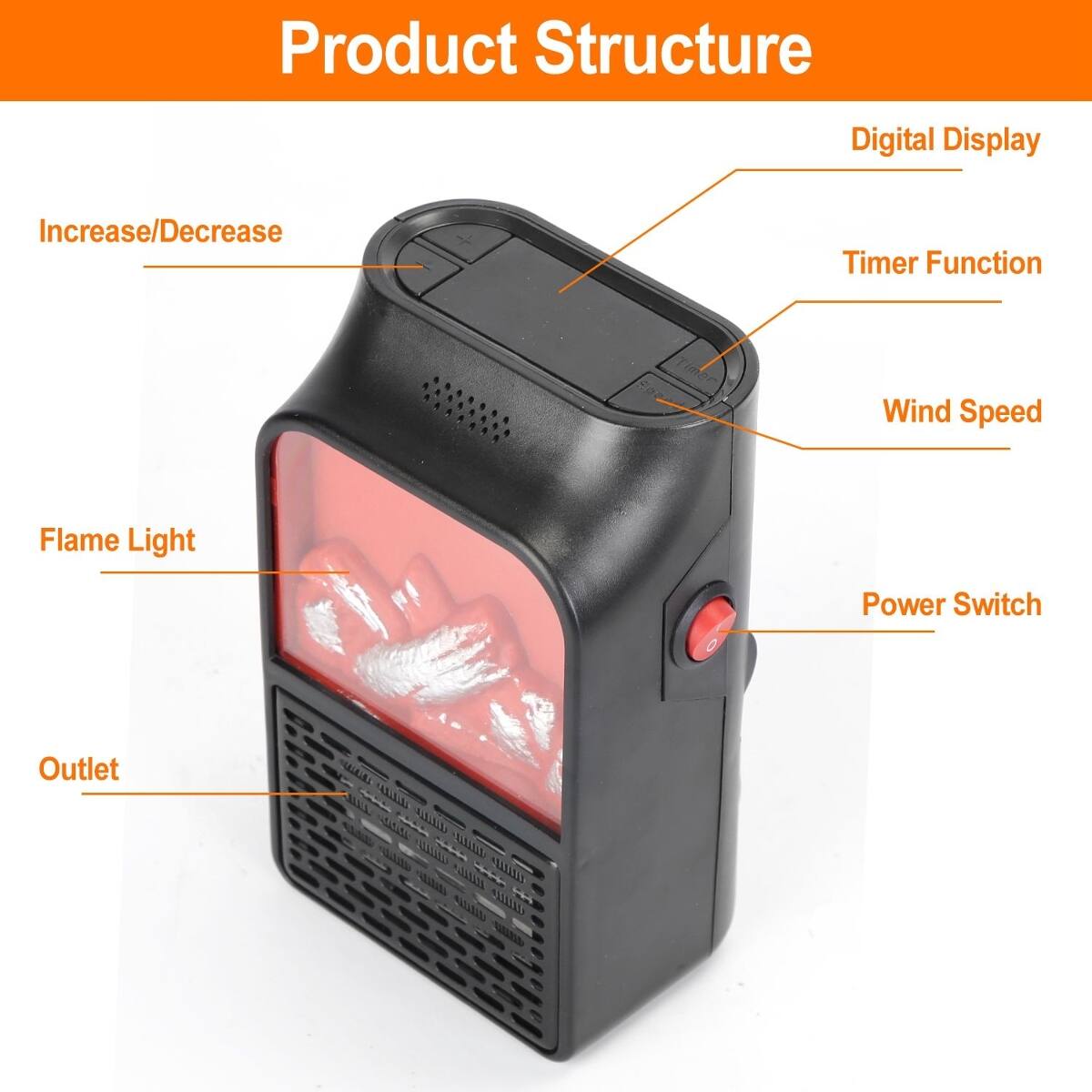 Product Structure

- Digital Display
- Increase/Decrease
- Timer Function
- Wind Speed
- Flame Light
- Power Switch
- Outlet