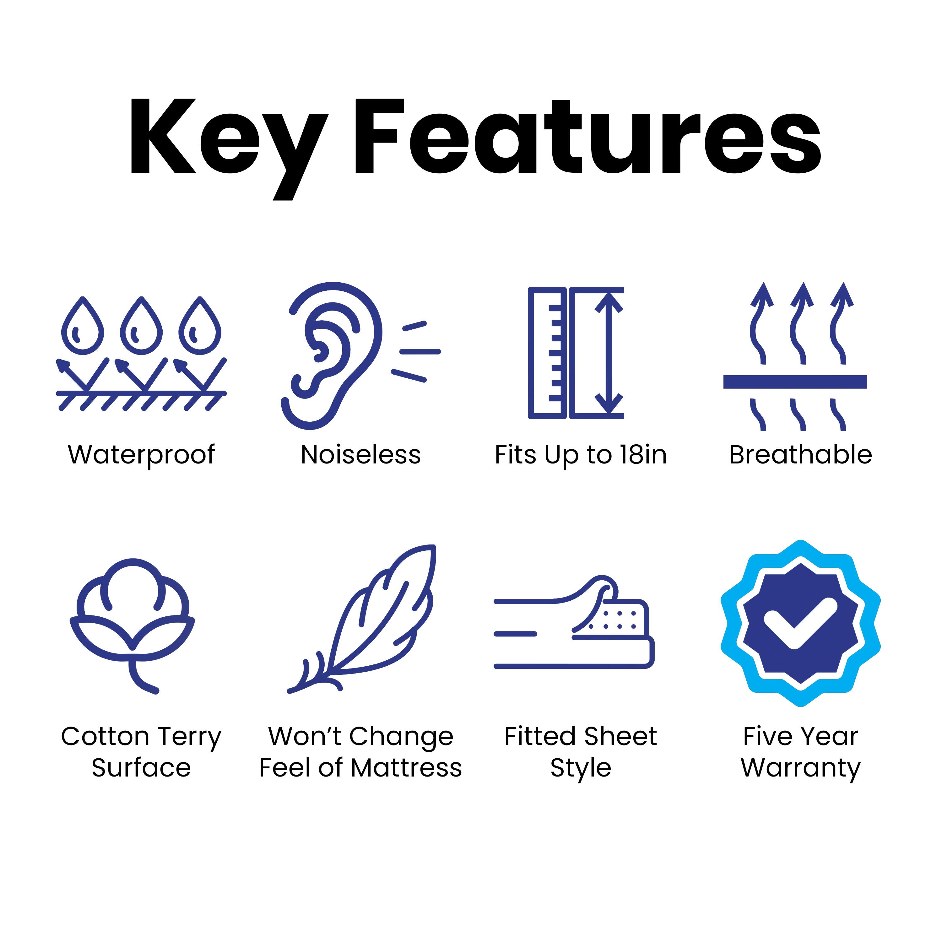 Key Features  
- Waterproof  
- Noiseless  
- Fits Up to 18in  
- Breathable  
- Cotton Terry Surface  
- Won't Change Feel of Mattress  
- Fitted Sheet Style  
- Five Year Warranty