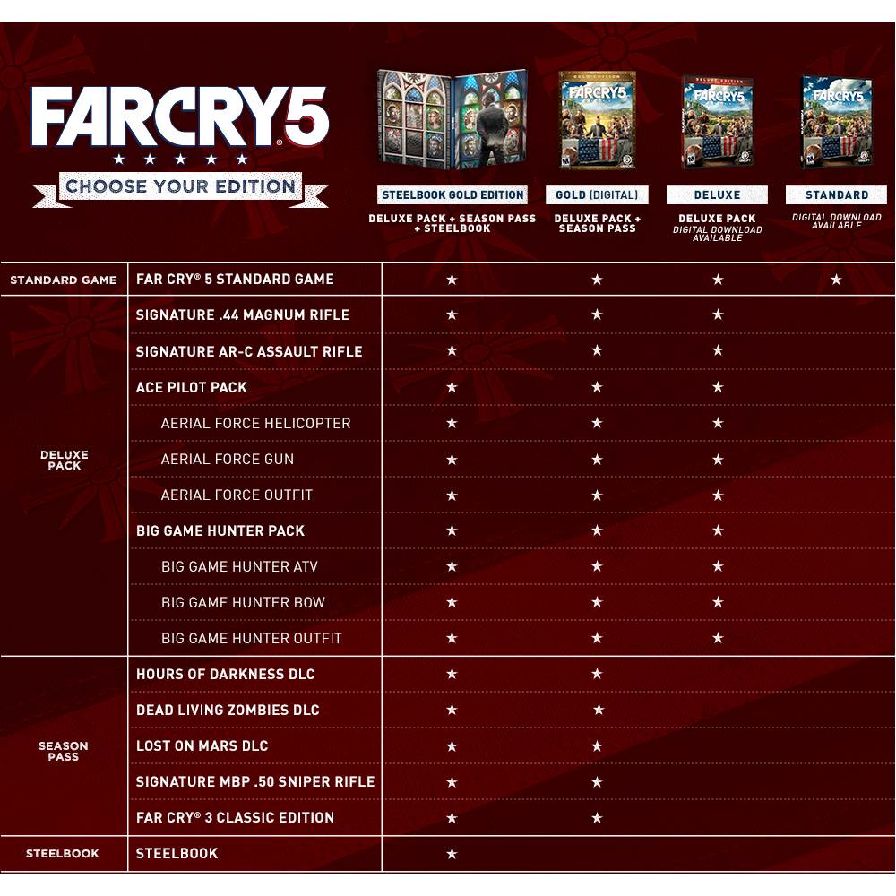 Humoristisch Afsnijden Zaailing Far Cry 5 Standard Edition Xbox One [Digital] Digital Item - Best Buy