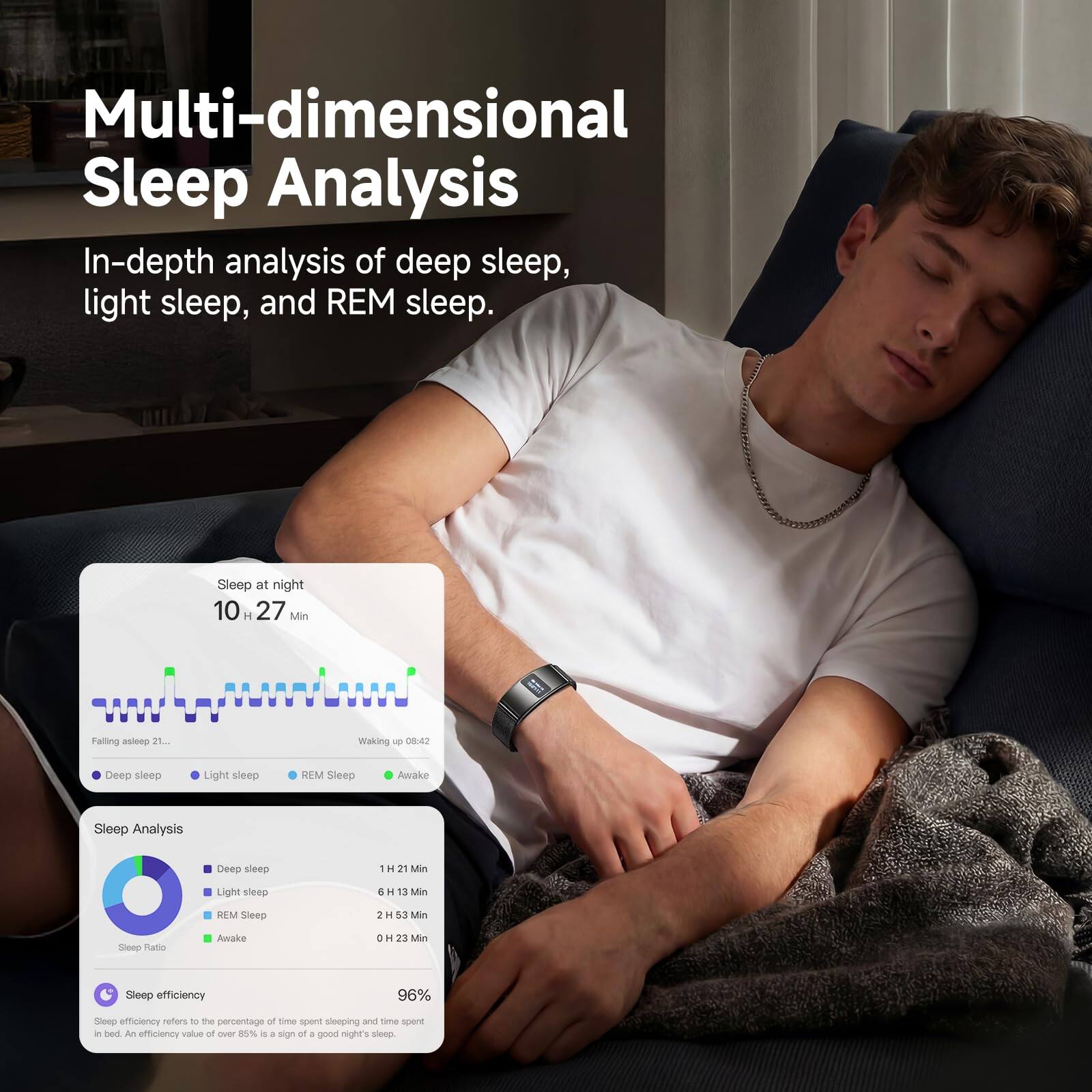 Multi-dimensional Sleep Analysis

In-depth analysis of deep sleep, light sleep, and REM sleep.

Sleep at night 10:27 H Min

Falling asleep 21:00

Waking up 08:22

Deep sleep - 1H 21 Min

Light sleep - 1H 13 Min

REM Sleep - 2H 53 Min

Awake - 0H 23 Min

Sleep efficiency 96%

Sleep efficiency refers to the percentage of time spent sleeping and time spent in bed. An efficiency value of over 85% is a sign of a good night's sleep.