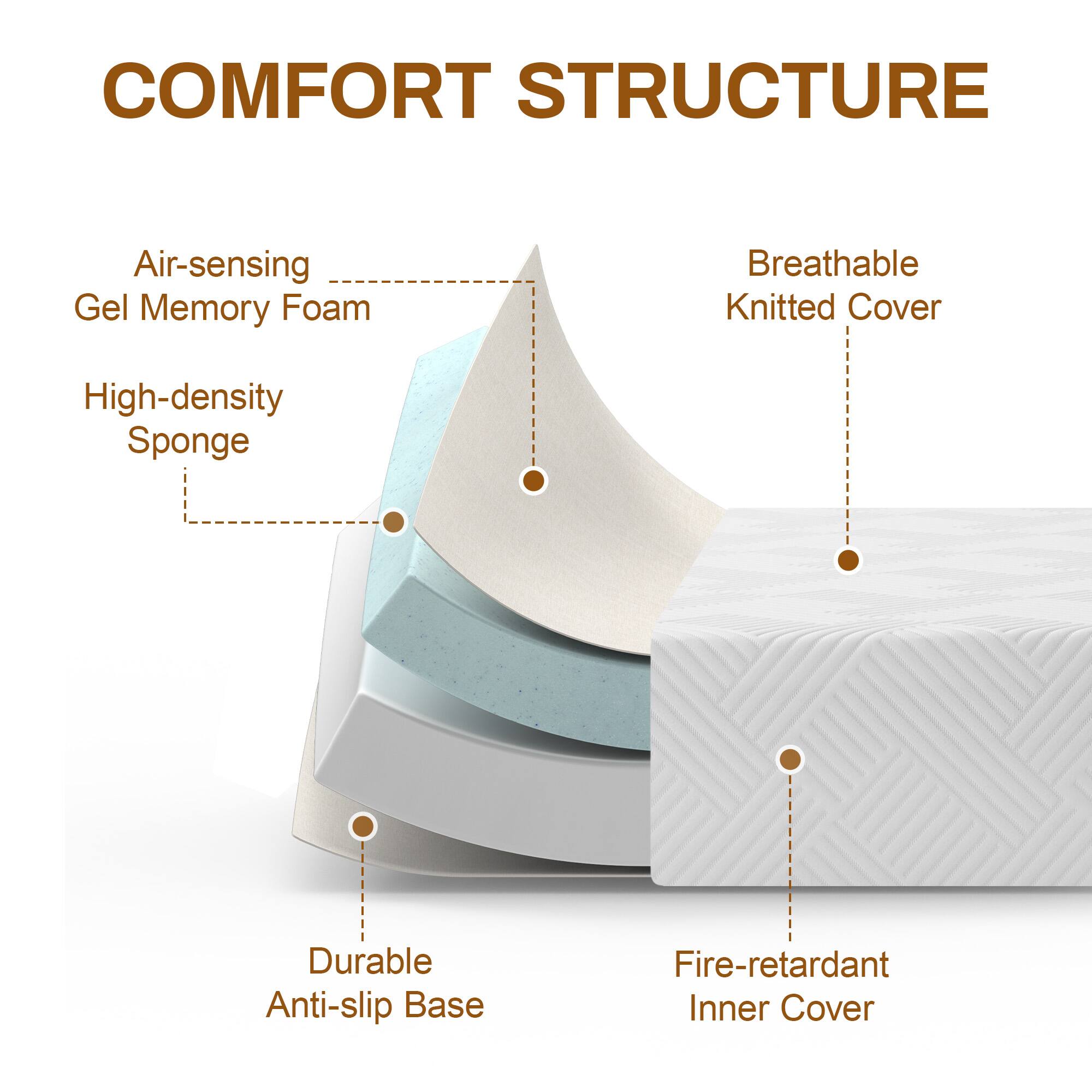 COMFORT STRUCTURE

- Air-sensing Gel Memory Foam
- High-density Sponge
- Breathable Knitted Cover
- Durable Anti-slip Base
- Fire-retardant Inner Cover