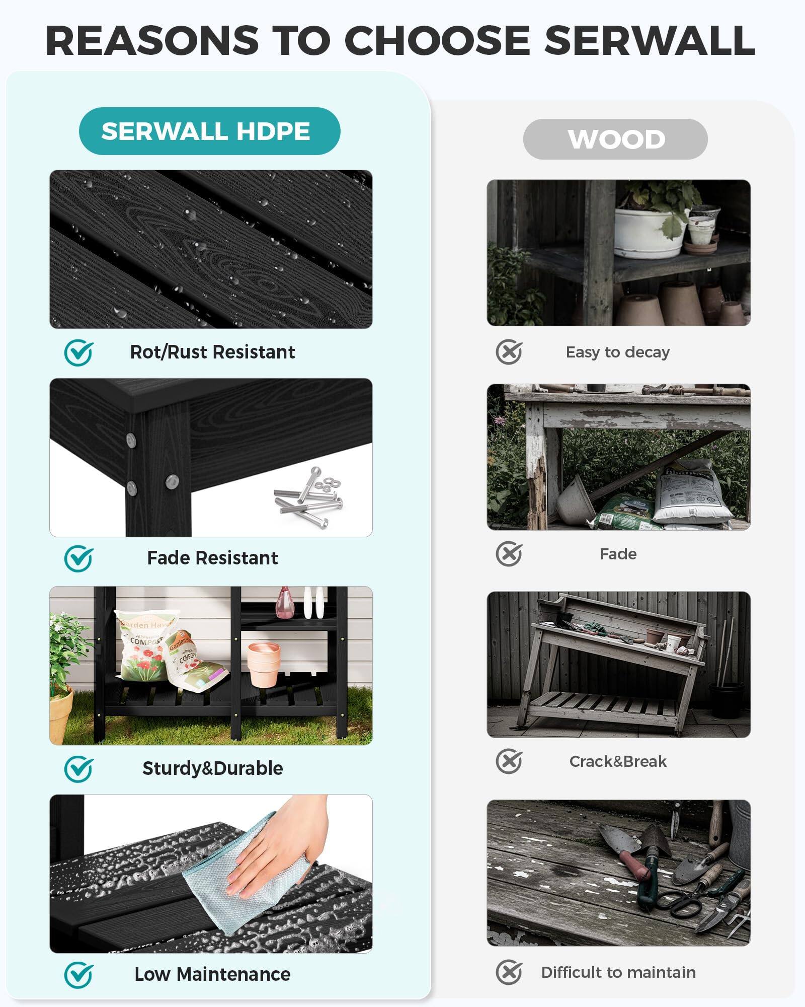 REASONS TO CHOOSE SERWALL

SERWALL HDPE
- Rot/Rust Resistant
- Fade Resistant
- Sturdy & Durable
- Low Maintenance

WOOD
- Easy to decay
- Fade
- Crack & Break
- Difficult to maintain