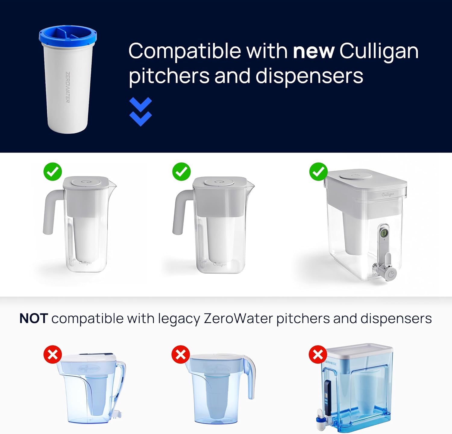 Compatible with new Culligan pitchers and dispensers
NOT compatible with legacy ZeroWater pitchers and dispensers